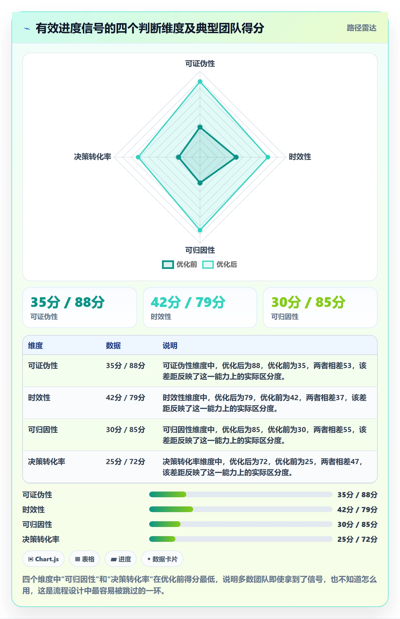 动态实操方法：研发团队提升进度跟踪效率的流程优化方法与模板