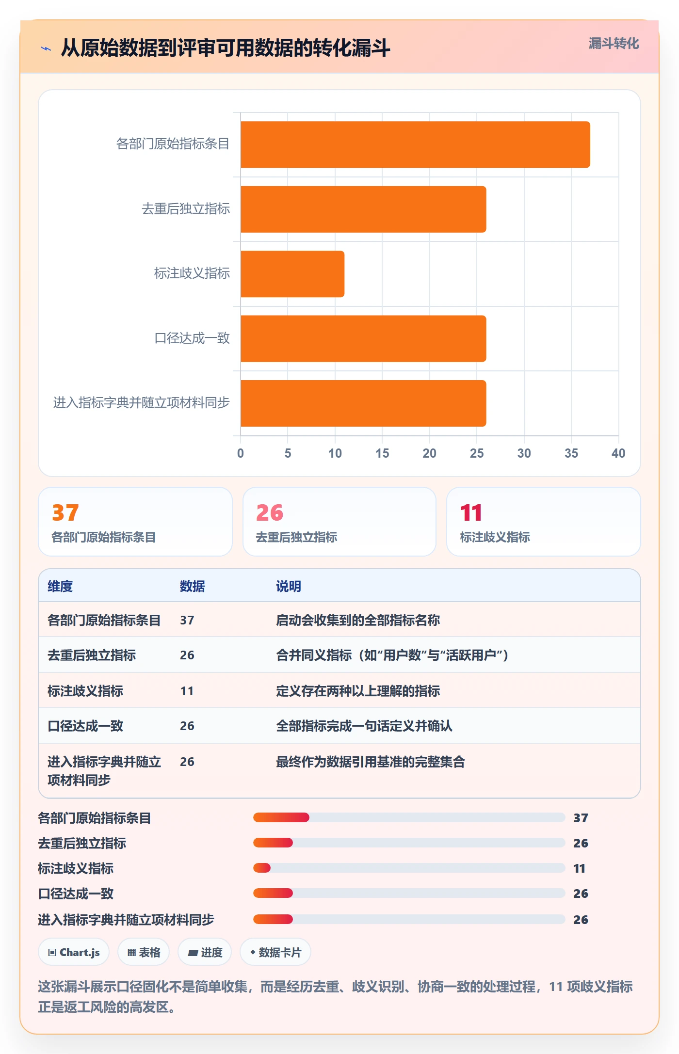 项目负责人最佳实践:跨部门团队项目立项数据分析,常见问题