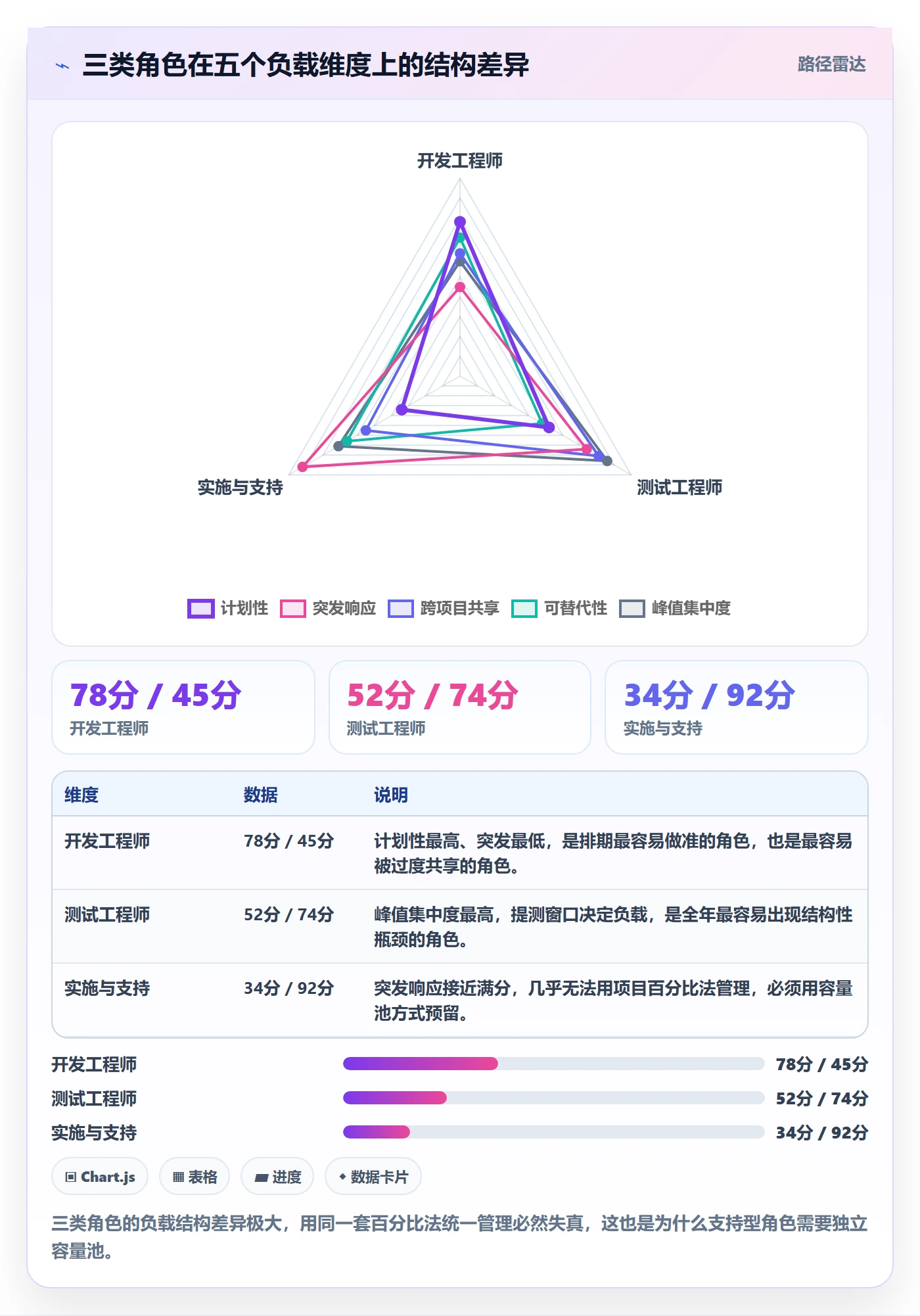 人力资源计划如何做好资源负载？项目成员入门指南与操作步骤