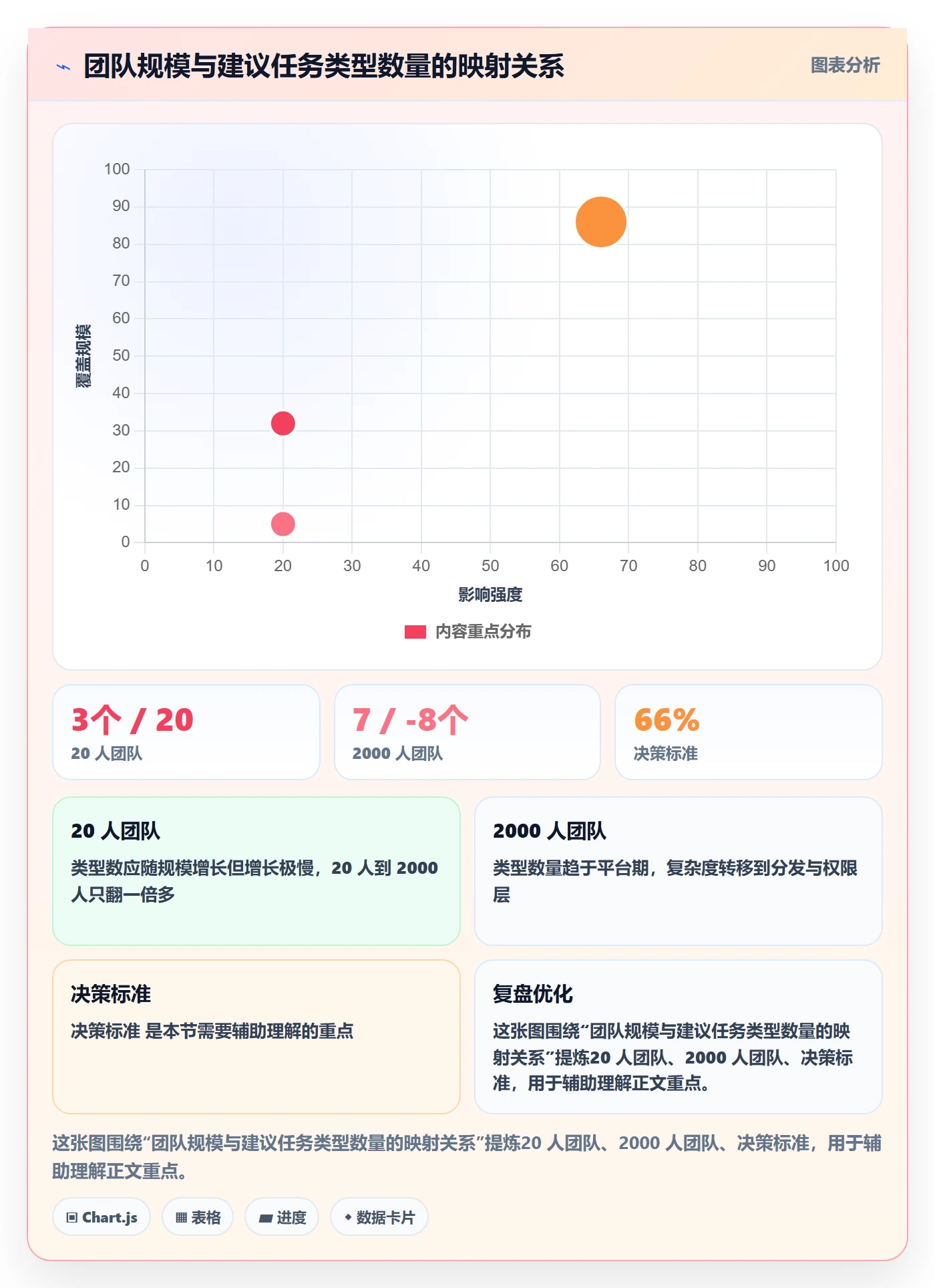 任务类型管理方法大全:项目负责人任务属性效率提升落地清单