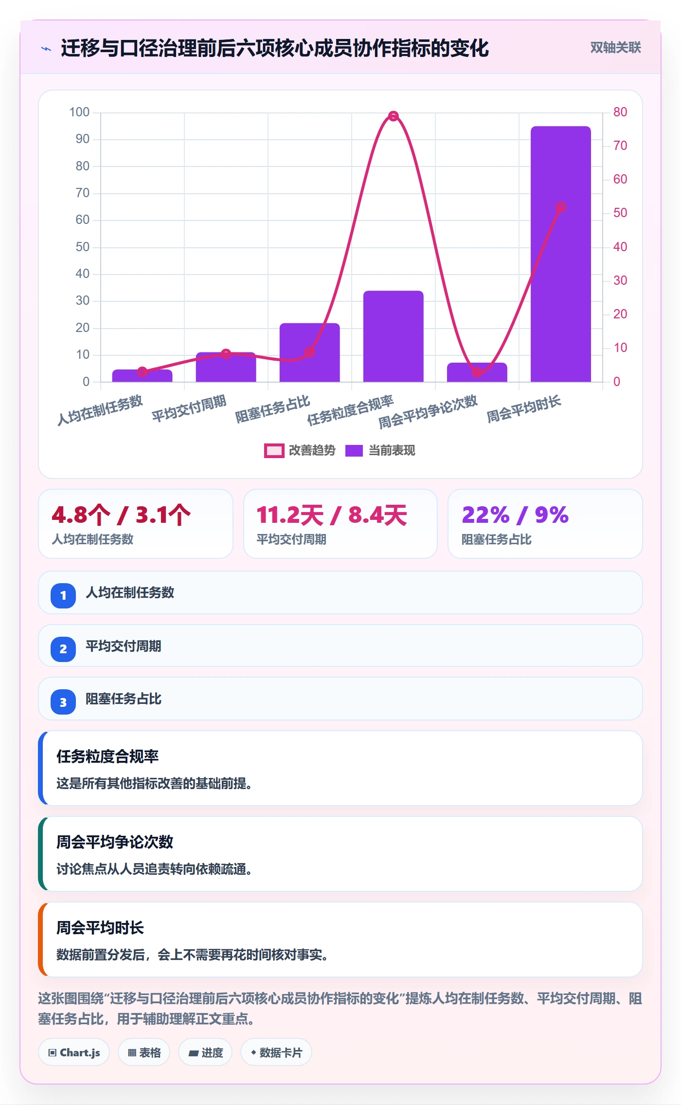 任务管理如何做好关注人?项目成员数据分析与操作步骤