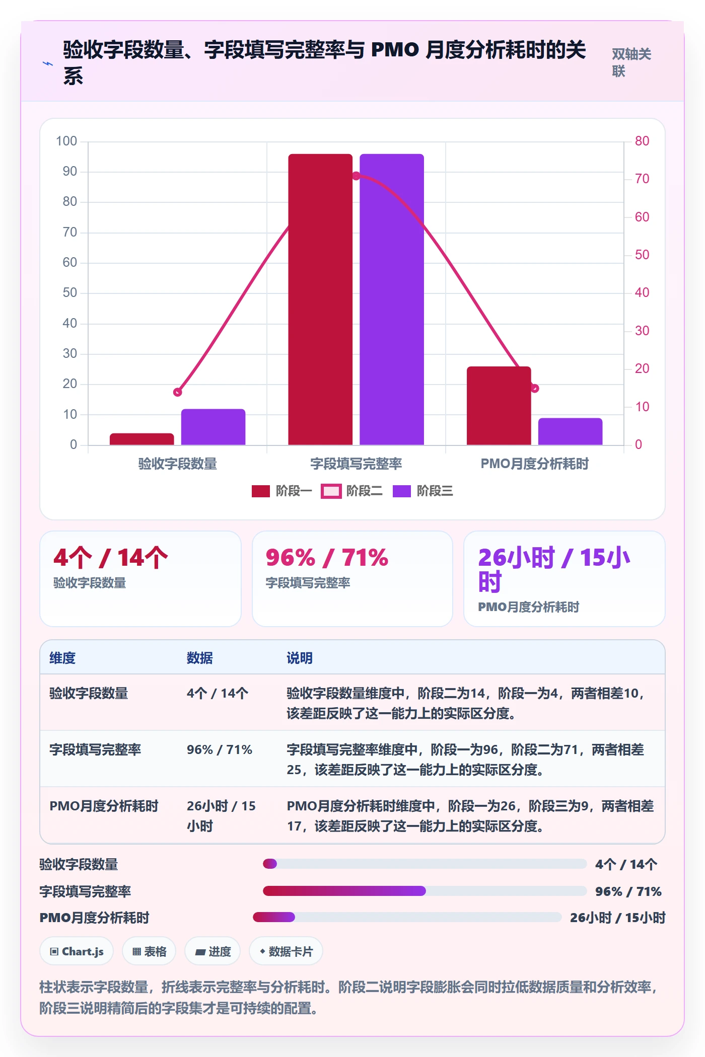 任务验收提交教程:PMO数据分析,避坑指南