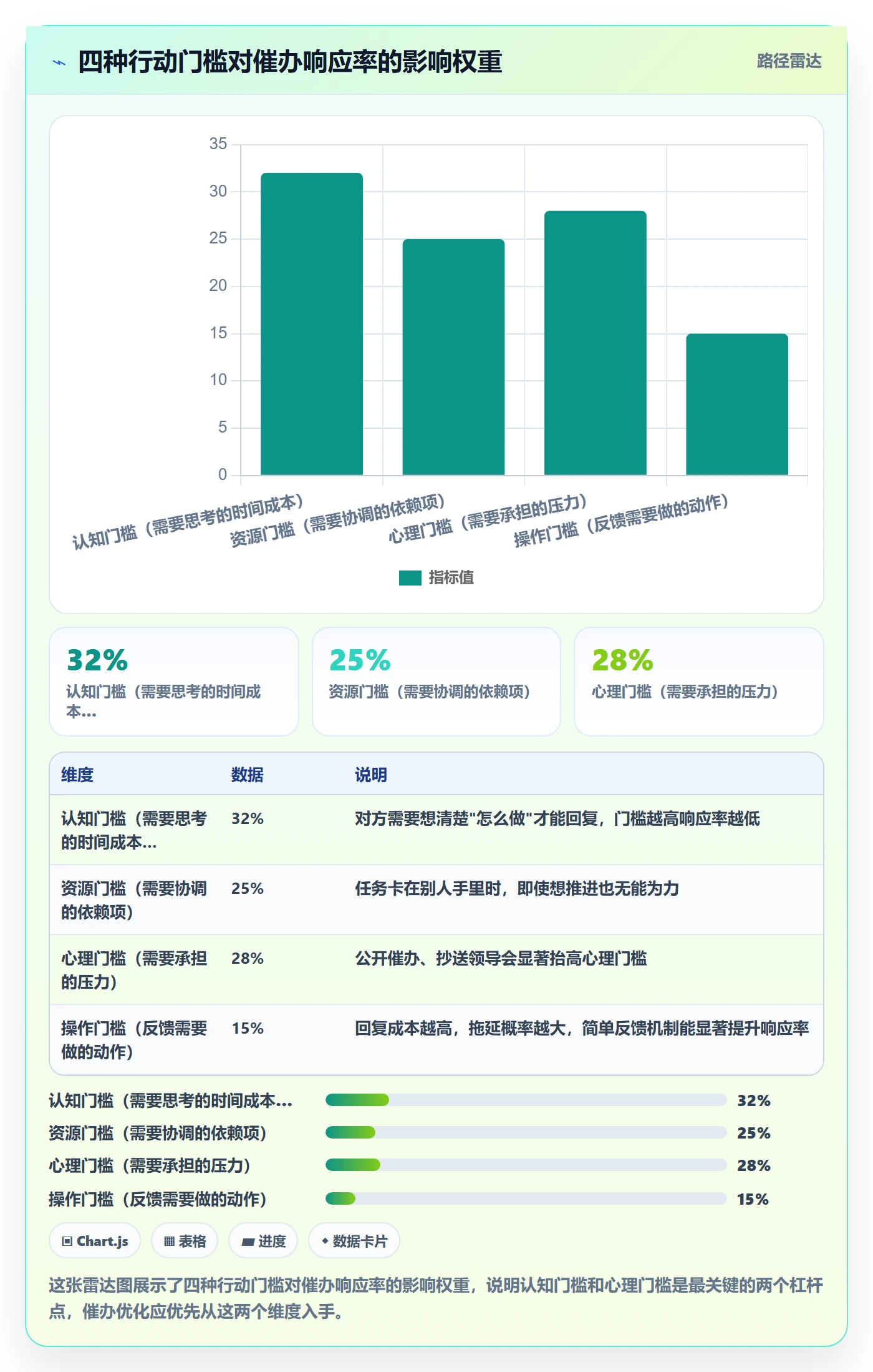 催办实操方法:项目成员提升任务提醒效率的协同管理方法与模板