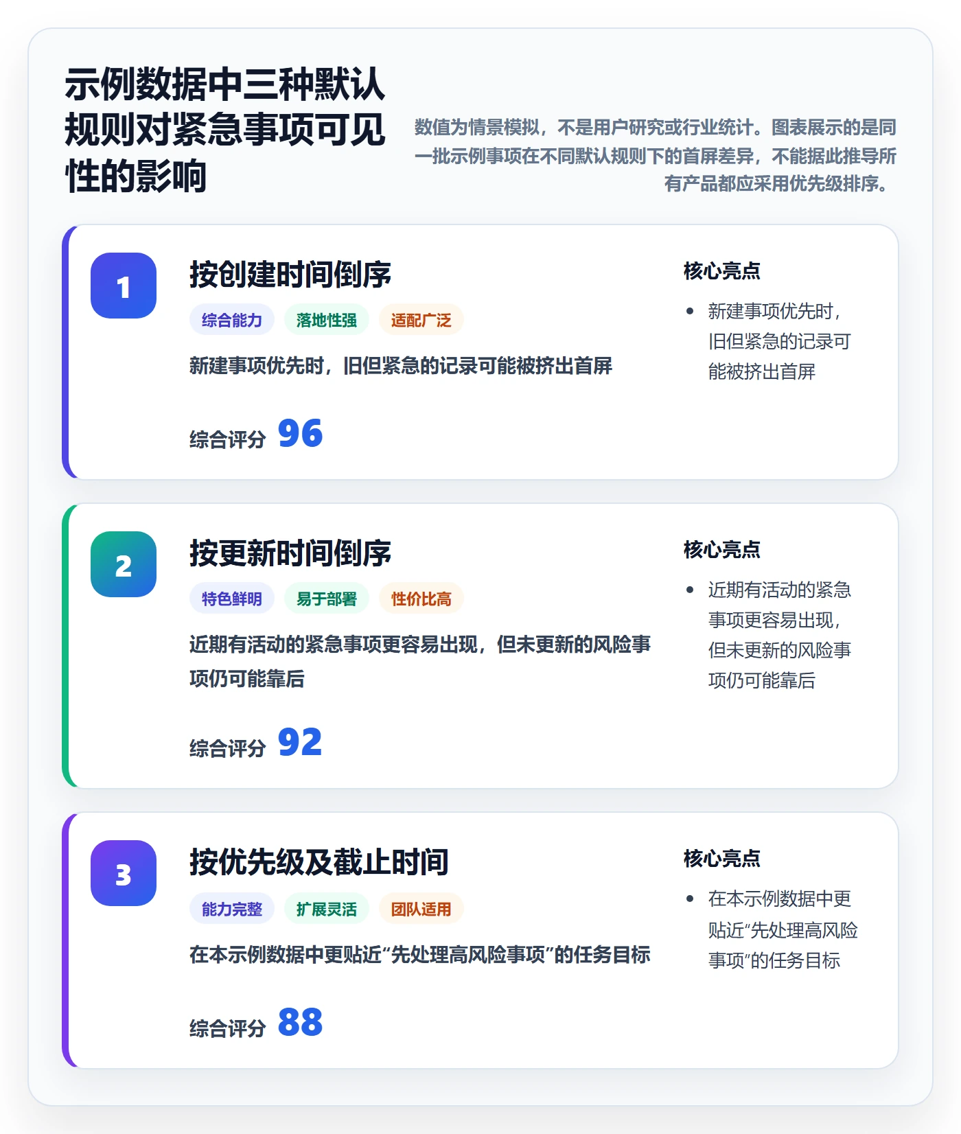 排序最佳实践:产品经理列表视图制度设计,常见问题