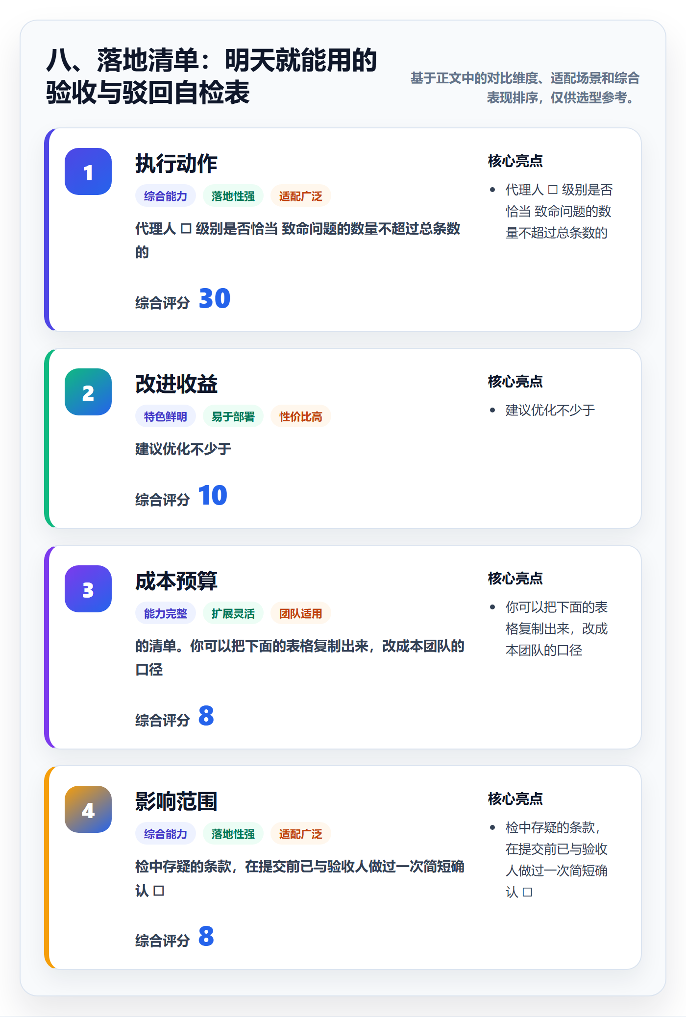 八、落地清单:明天就能用的验收与驳回自检表