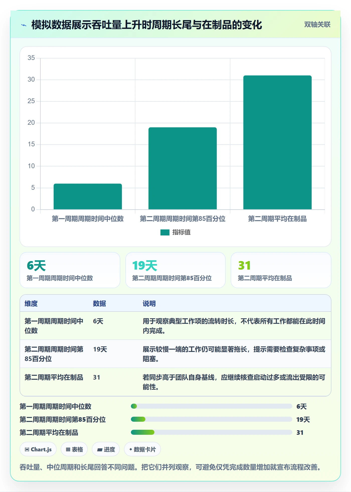 看板管理指南:研发团队如何做好看板,数据分析全流程