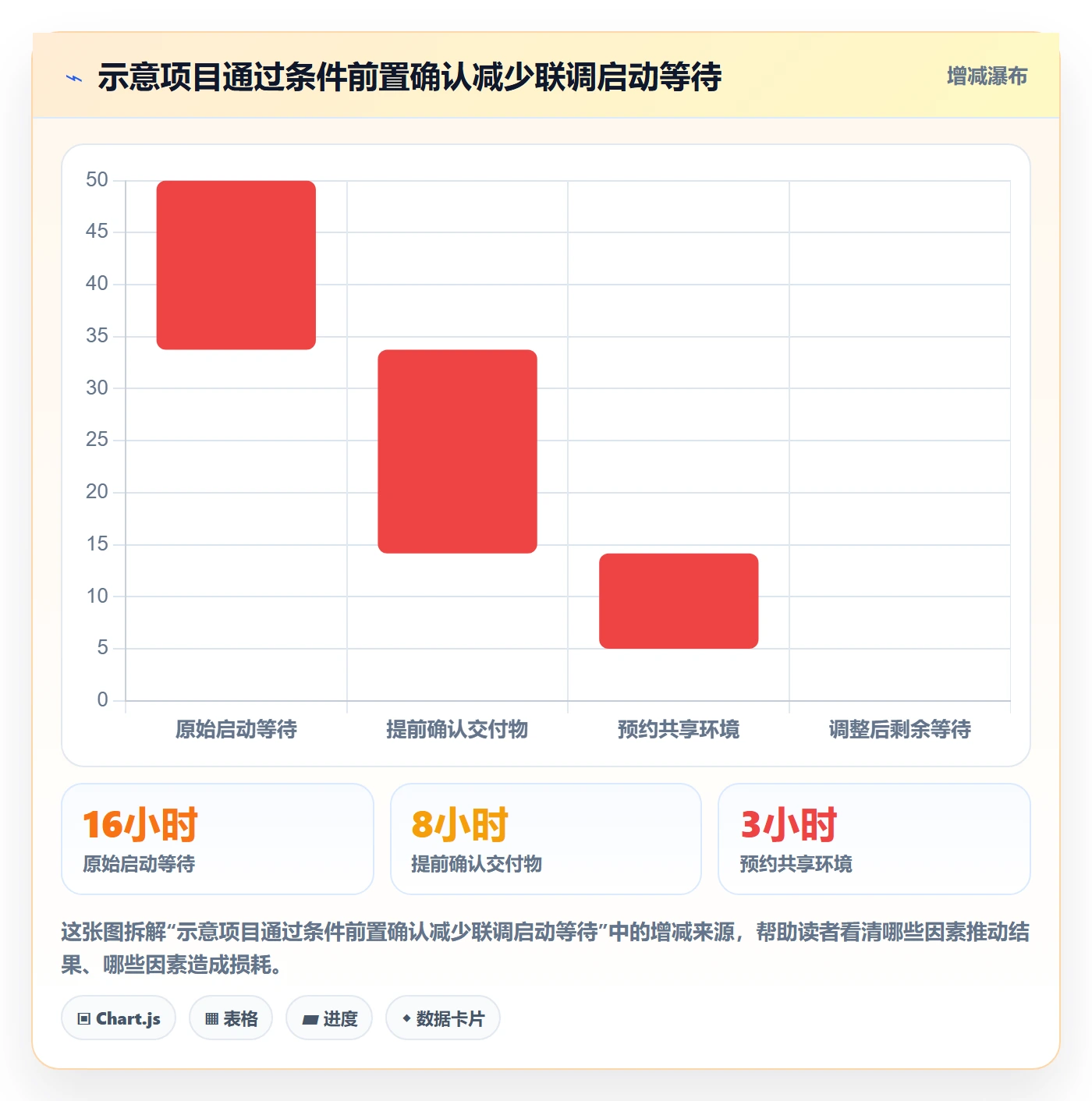 甘特图如何做好依赖关系?项目负责人风险控制与操作步骤