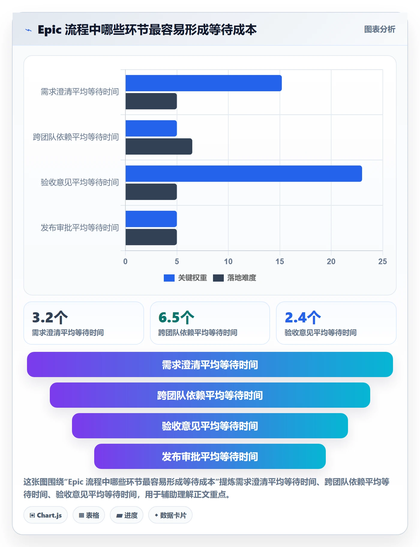 Epic流程与规范：项目成员敏捷项目协同管理关键指标