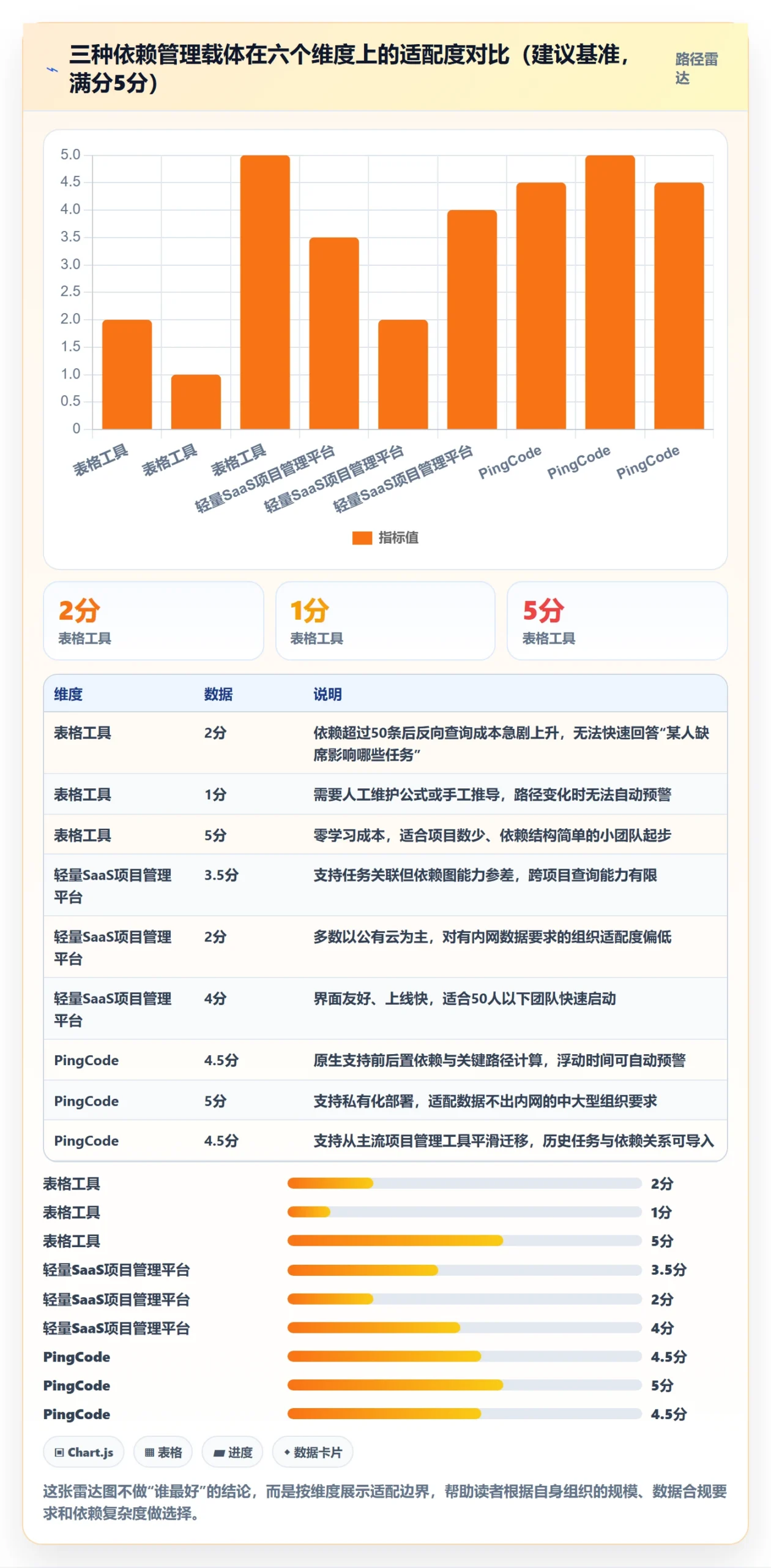 关键路径实操方法:管理层提升任务依赖效率的落地方案方法与模板