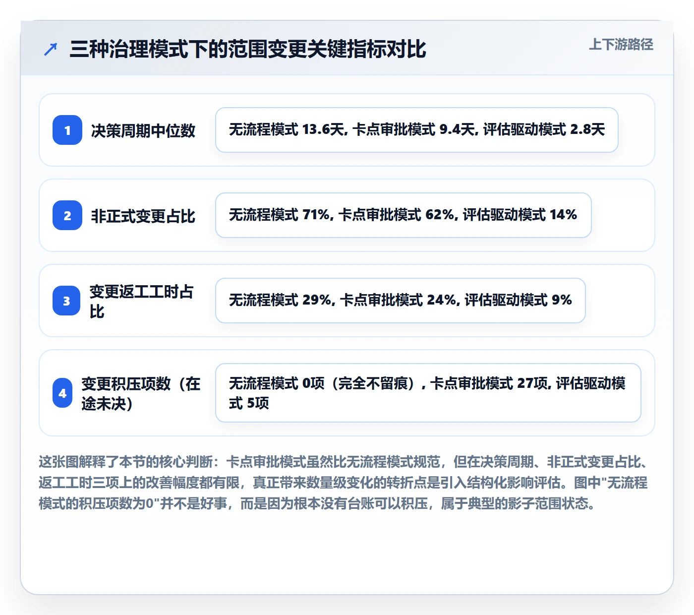 范围变更实操方法：企业管理者提升项目范围效率的落地方案方法与模板