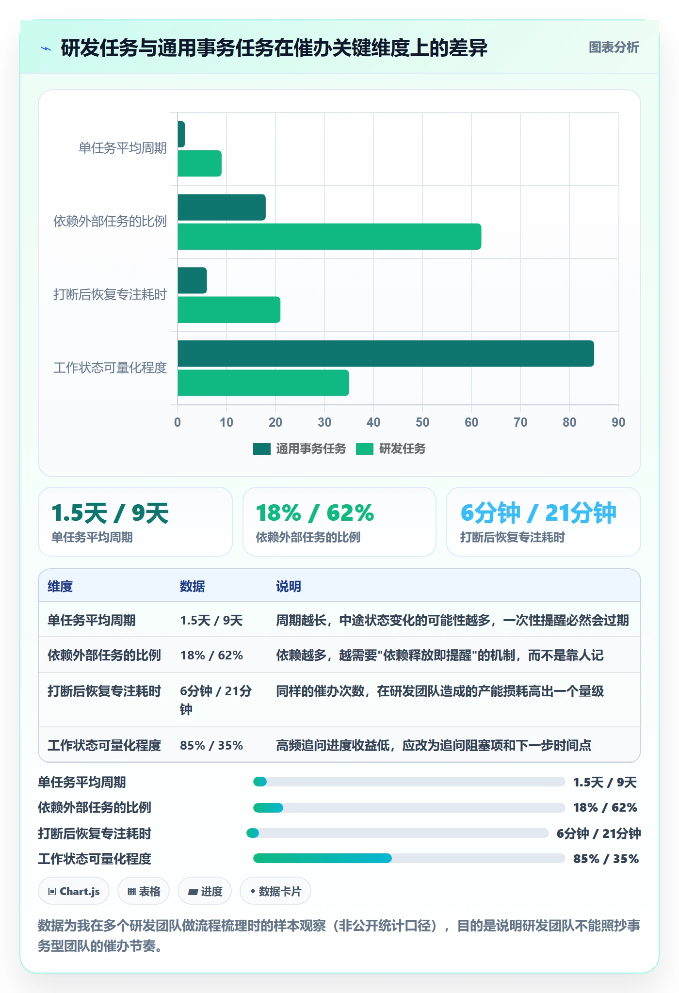 催办管理方法大全:研发团队任务提醒制度设计落地清单