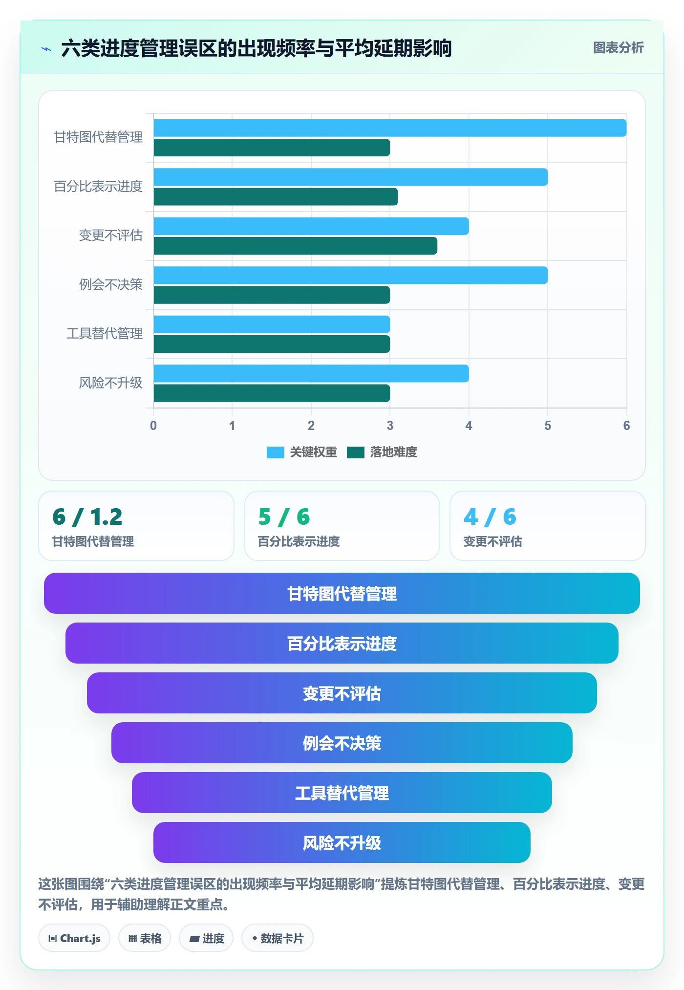 项目进度怎么做？项目负责人流程优化：进度管理从0到1