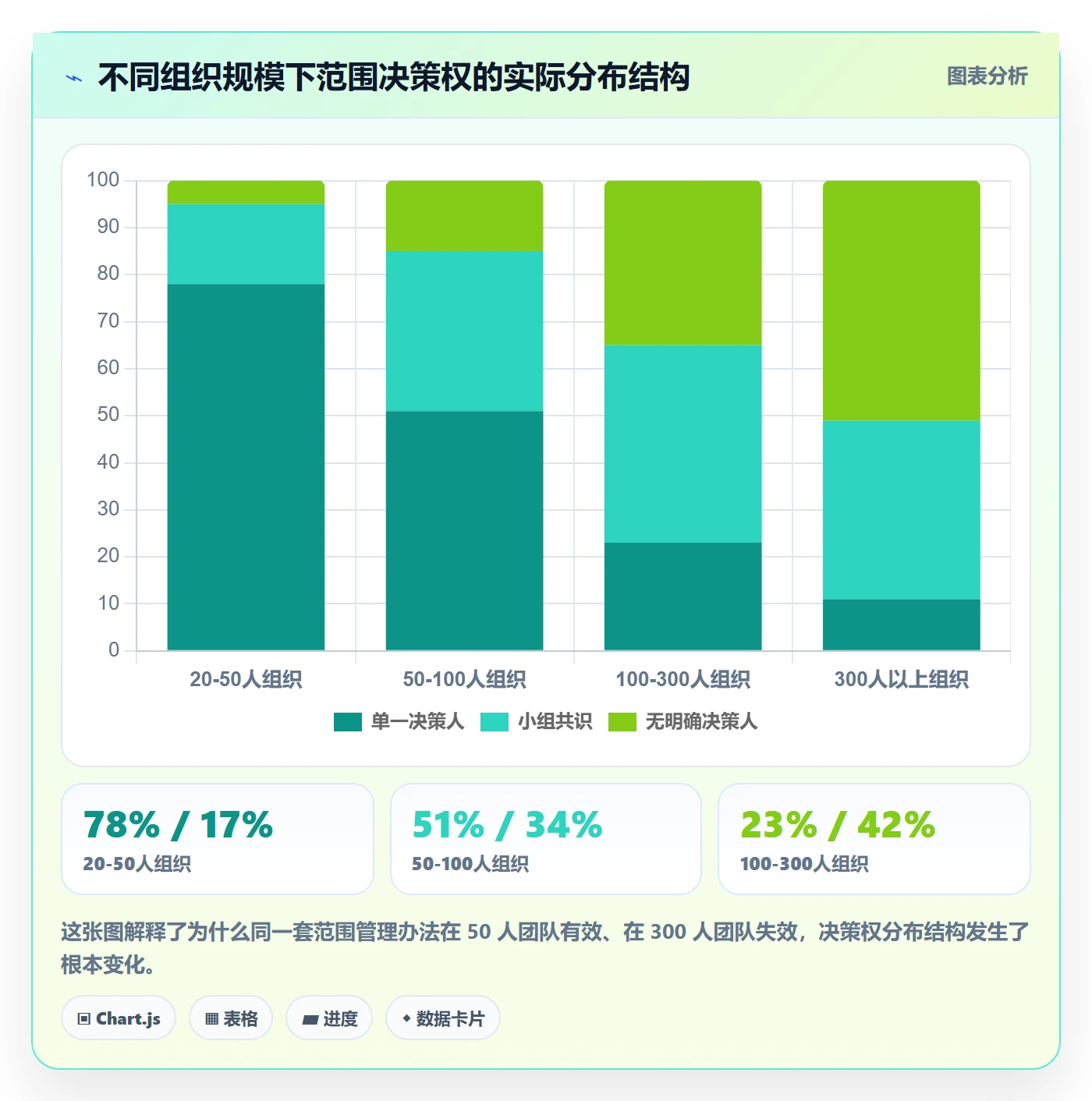 项目范围工作范围全流程:企业管理者制度设计与一文讲清
