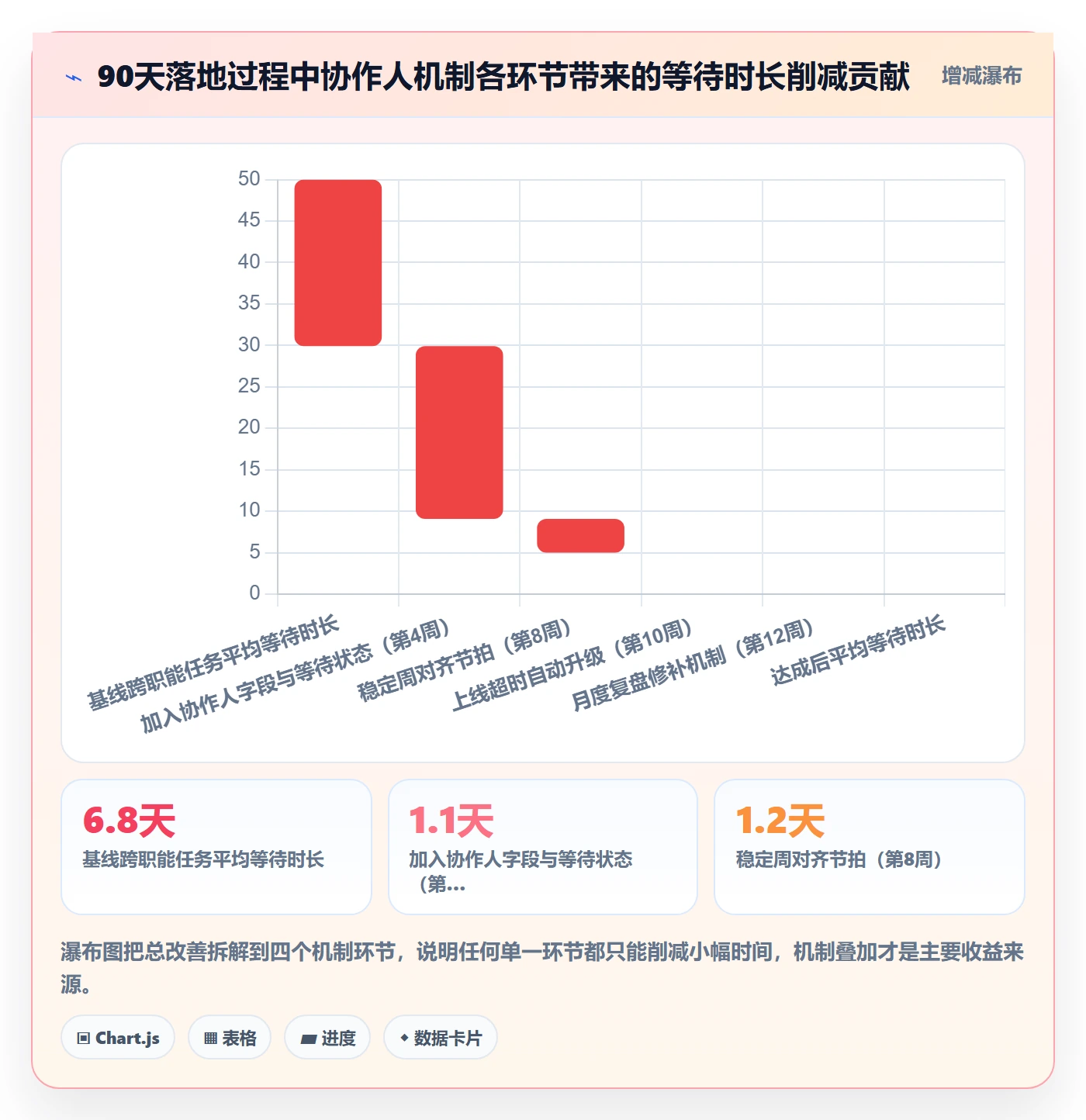 协作人落地方案:企业管理者开展任务管理的落地方案案例解析