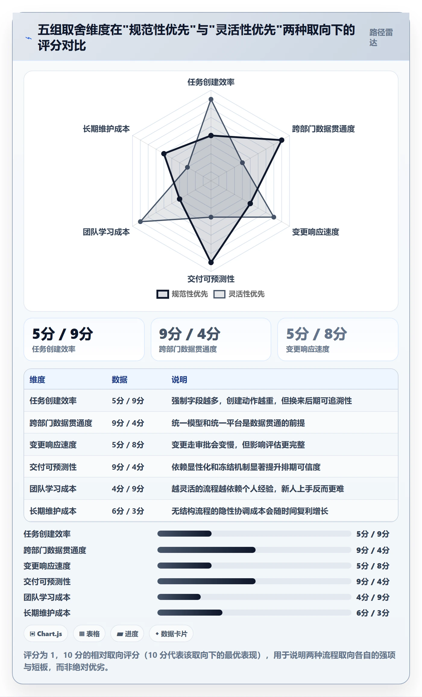 任务分派如何做好多人任务?跨部门团队流程优化与操作步骤