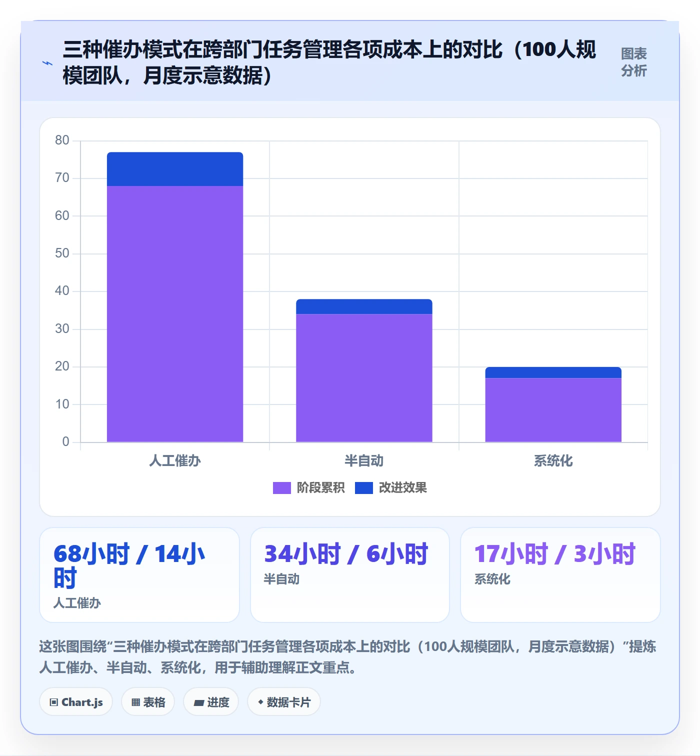 任务提醒催办教程:跨部门团队入门指南,避坑指南