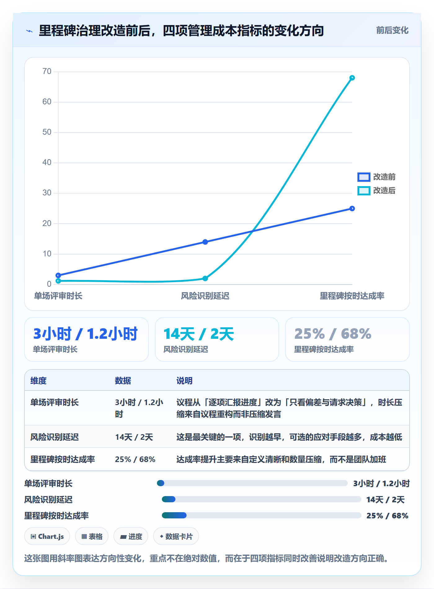 节点延期实操方法:管理层提升里程碑效率的最佳实践方法与模板