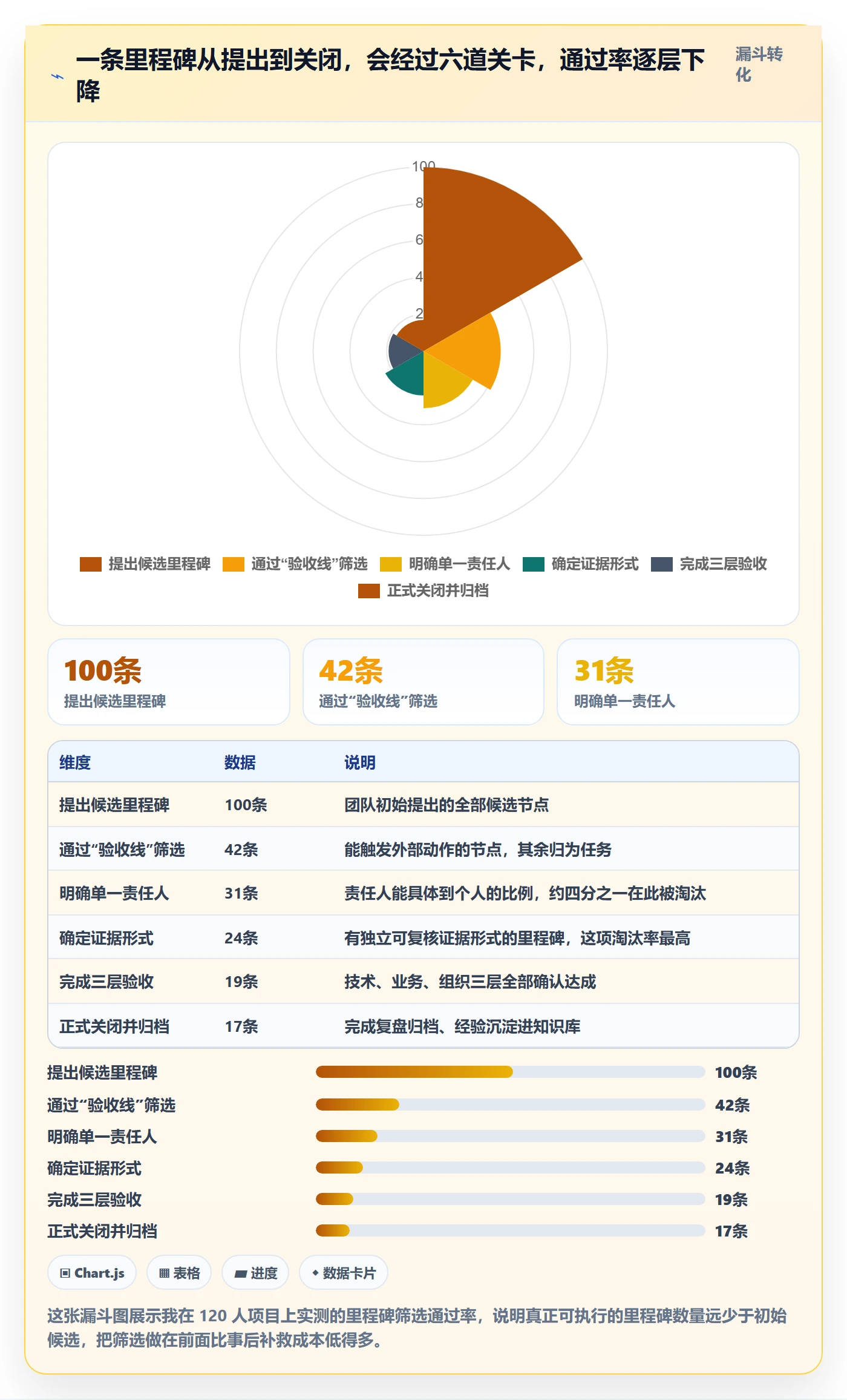 里程碑计划落地方案：项目成员开展里程碑的实操方法案例解析