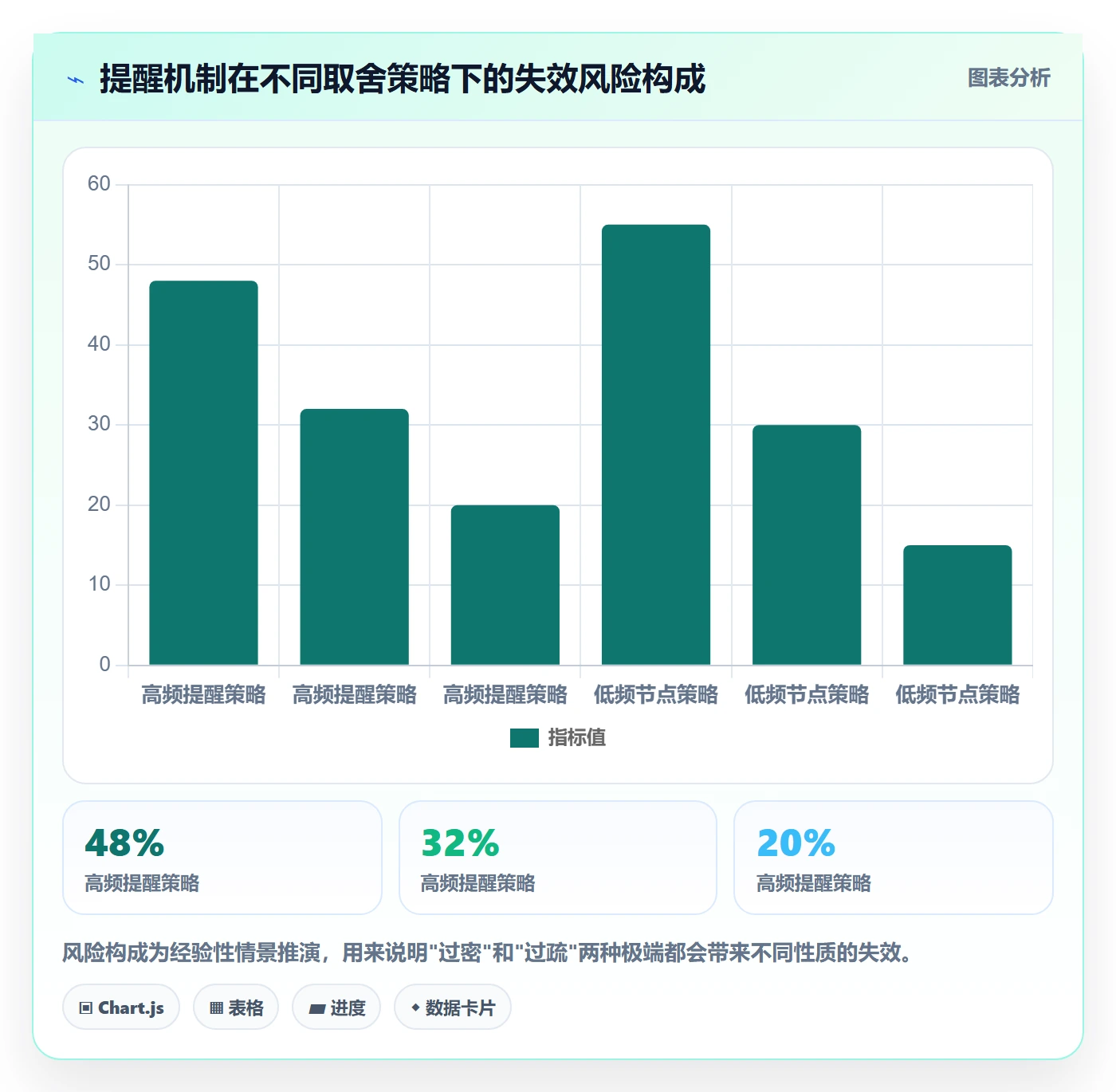 提前提醒怎么做?企业管理者实操方法:任务提醒从0到1