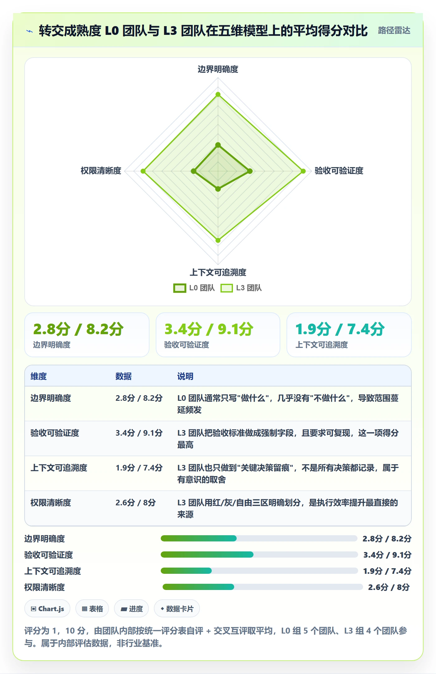 转交管理指南：产品经理如何做好任务分派，最佳实践全流程