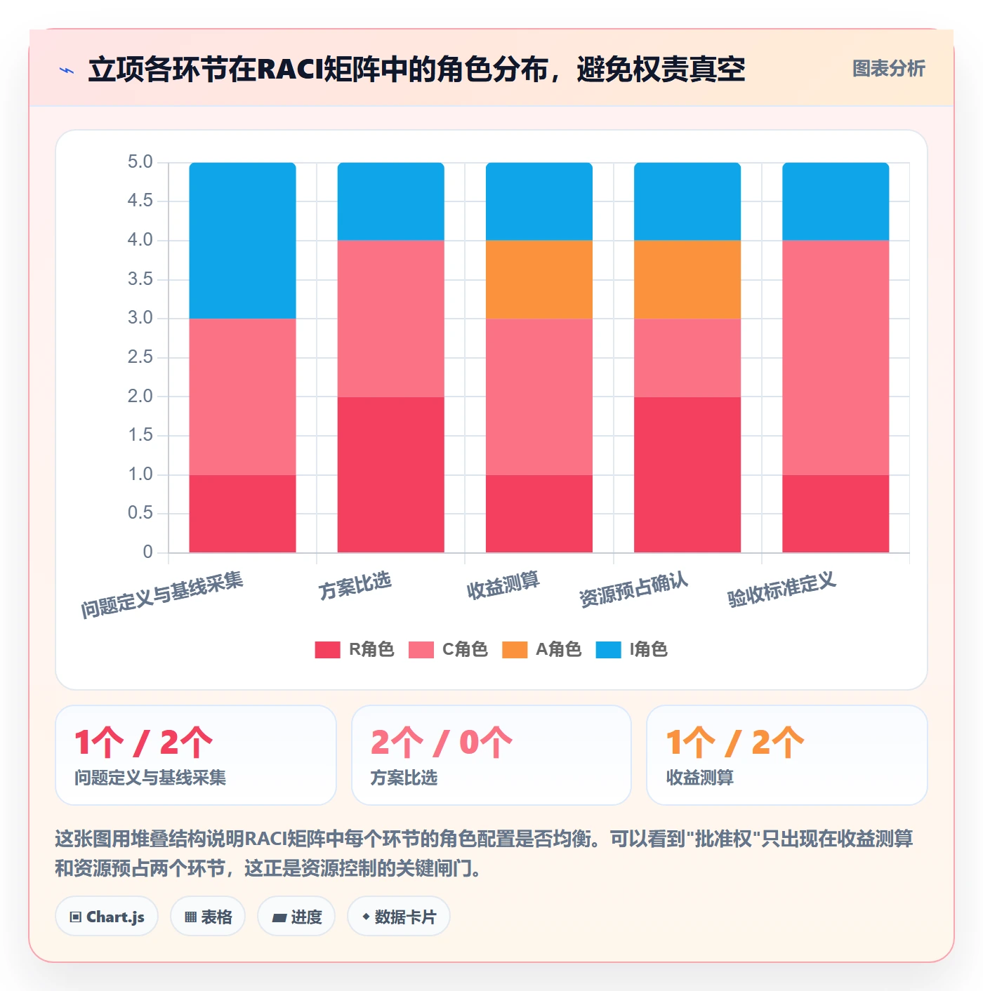 项目立项如何做好项目申请?实施团队制度设计与操作步骤