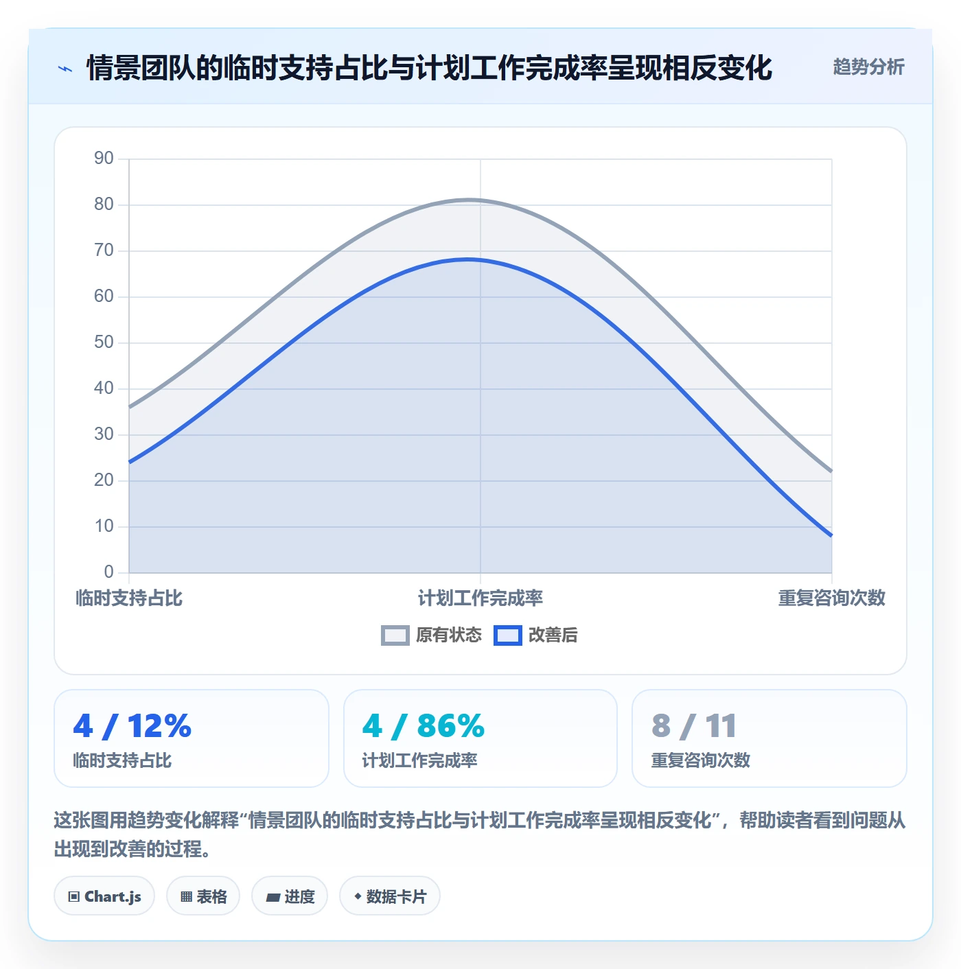 Timesheet最佳实践:产品经理工时表数据分析,常见问题