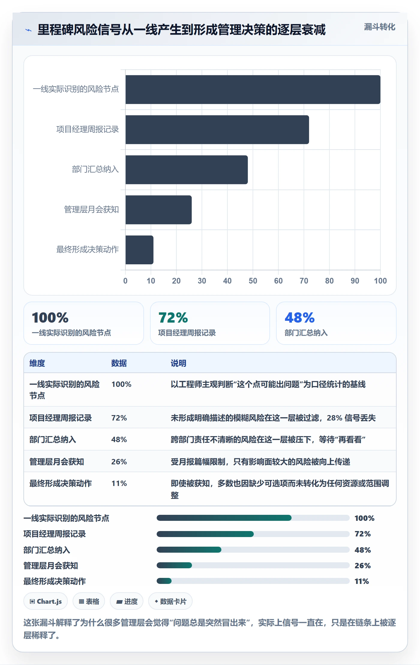 关键节点怎么做？管理层效率提升：里程碑从0到1