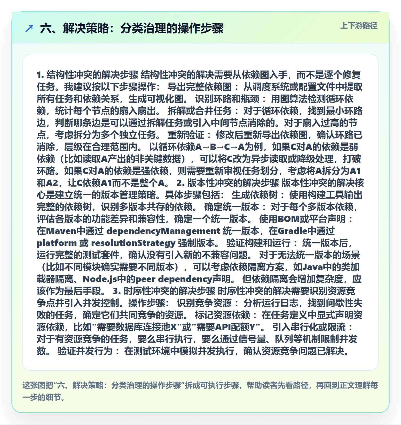 六、解决策略:分类治理的操作步骤