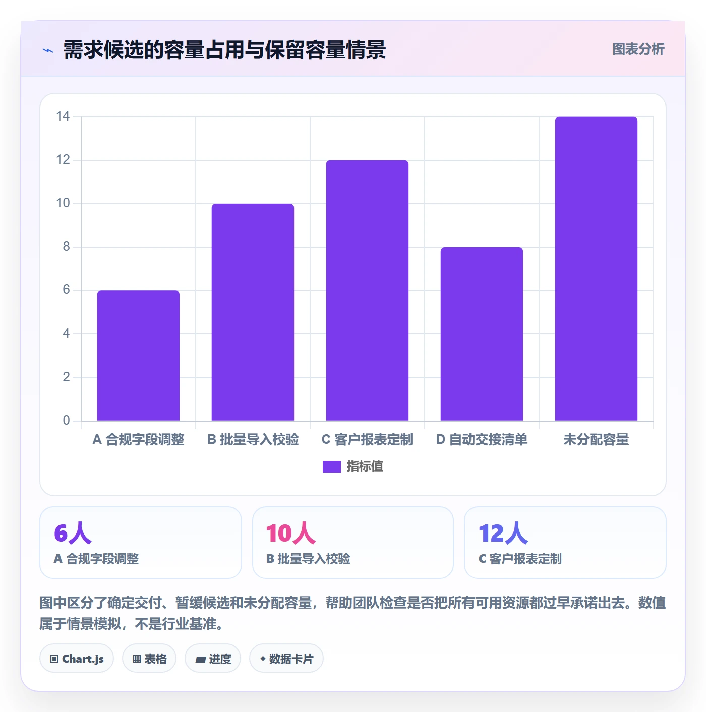需求优先级实操方法：实施团队提升需求排期效率的流程优化方法与模板