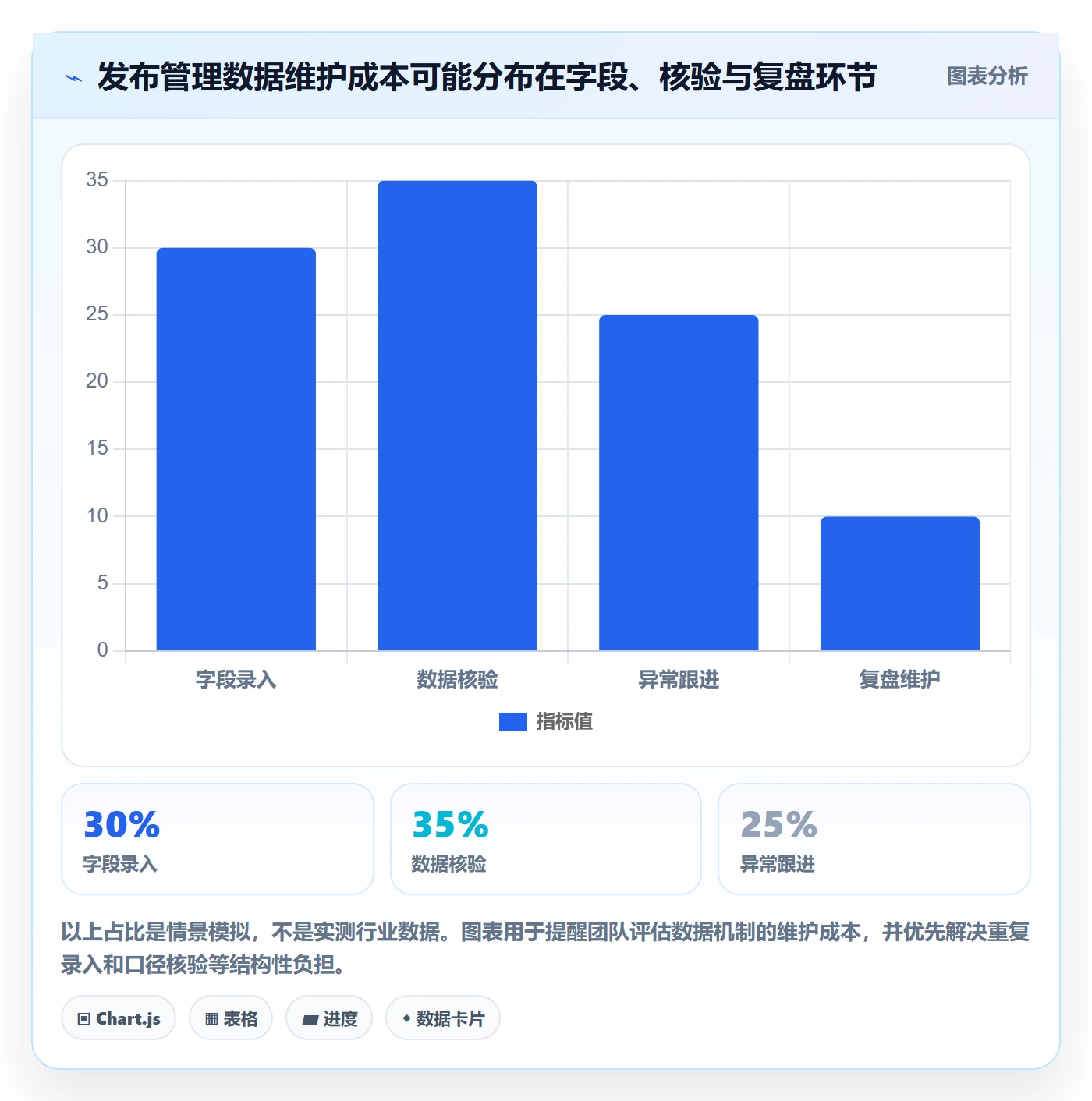 发布最佳实践:项目经理发布管理数据分析,常见问题