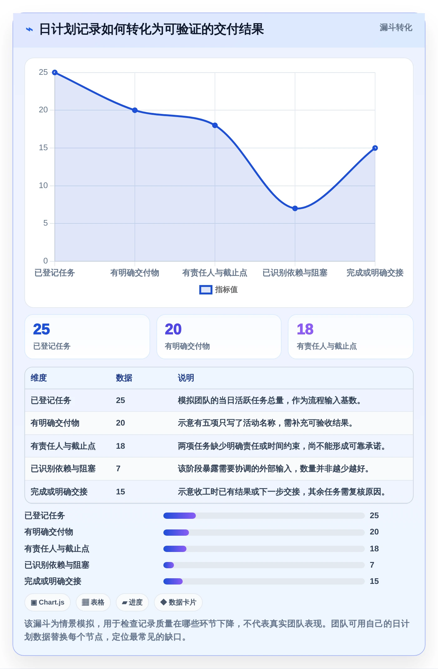 项目经理必备:2026年7款顶级日工作计划表 工具类表格深度测评