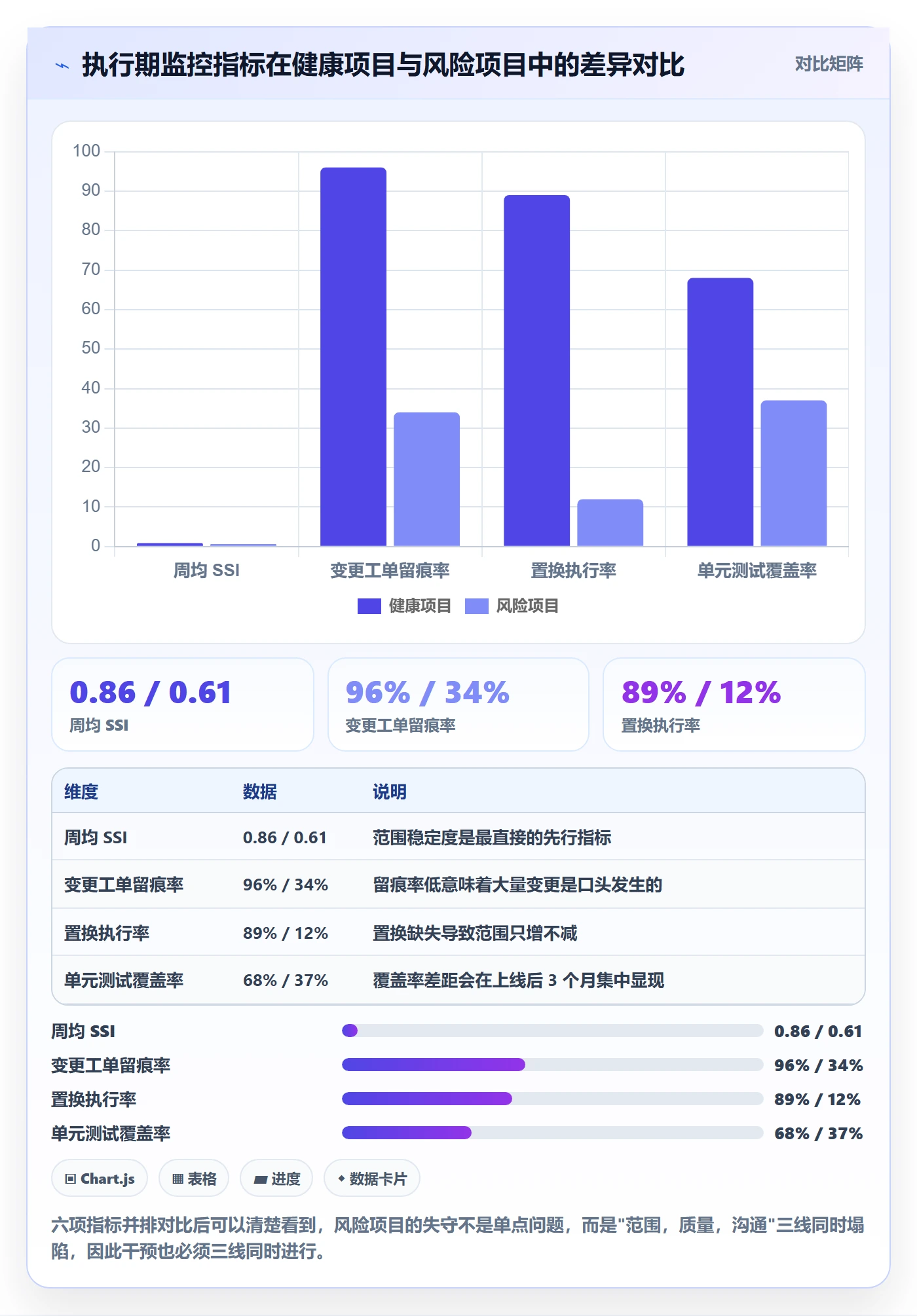 工作范围管理方法大全：研发团队项目范围落地方案落地清单