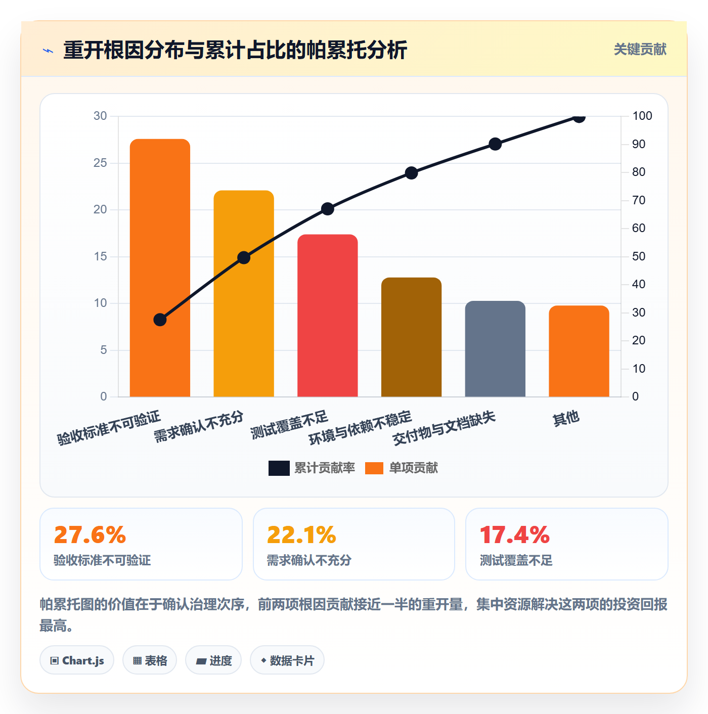 任务执行如何做好重开?实施团队实操方法与操作步骤