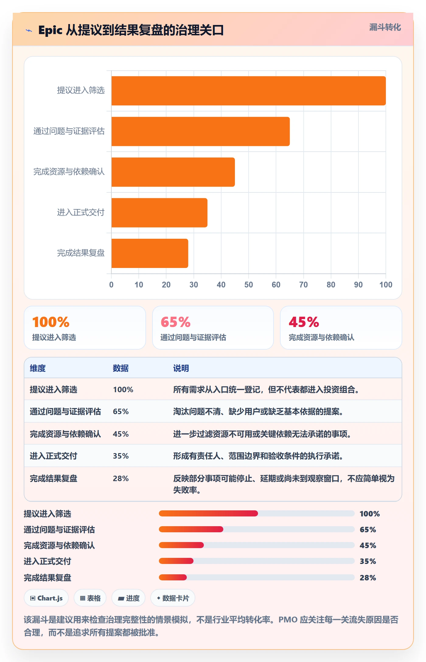 产品需求Epic教程:PMO效率提升,避坑指南