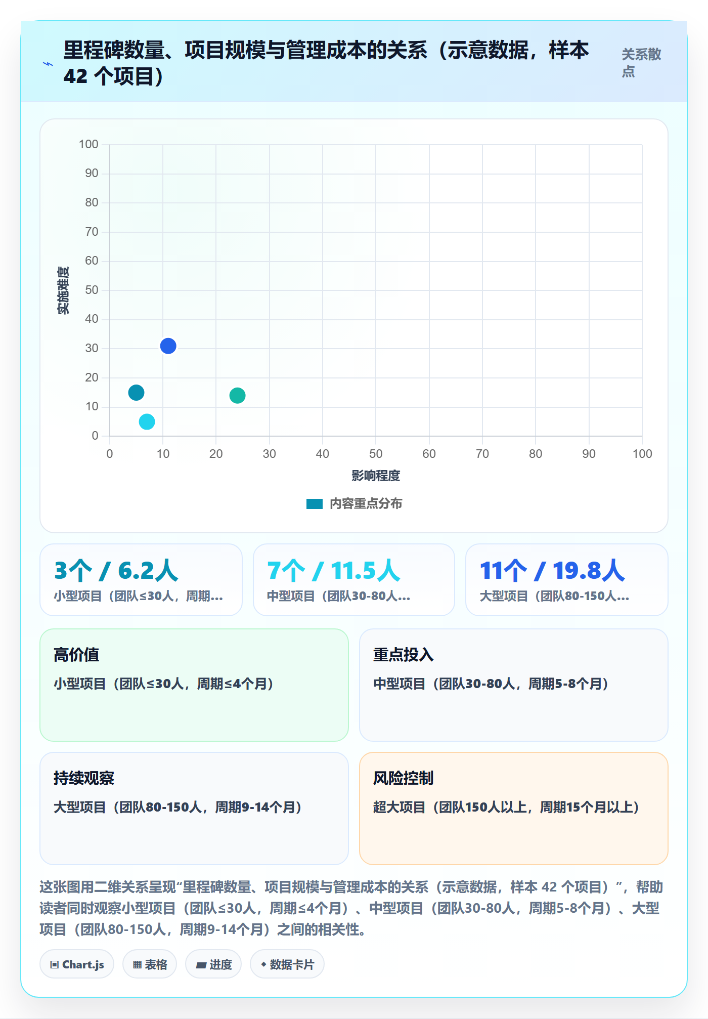 关键节点最佳实践:PMO里程碑制度设计,常见问题