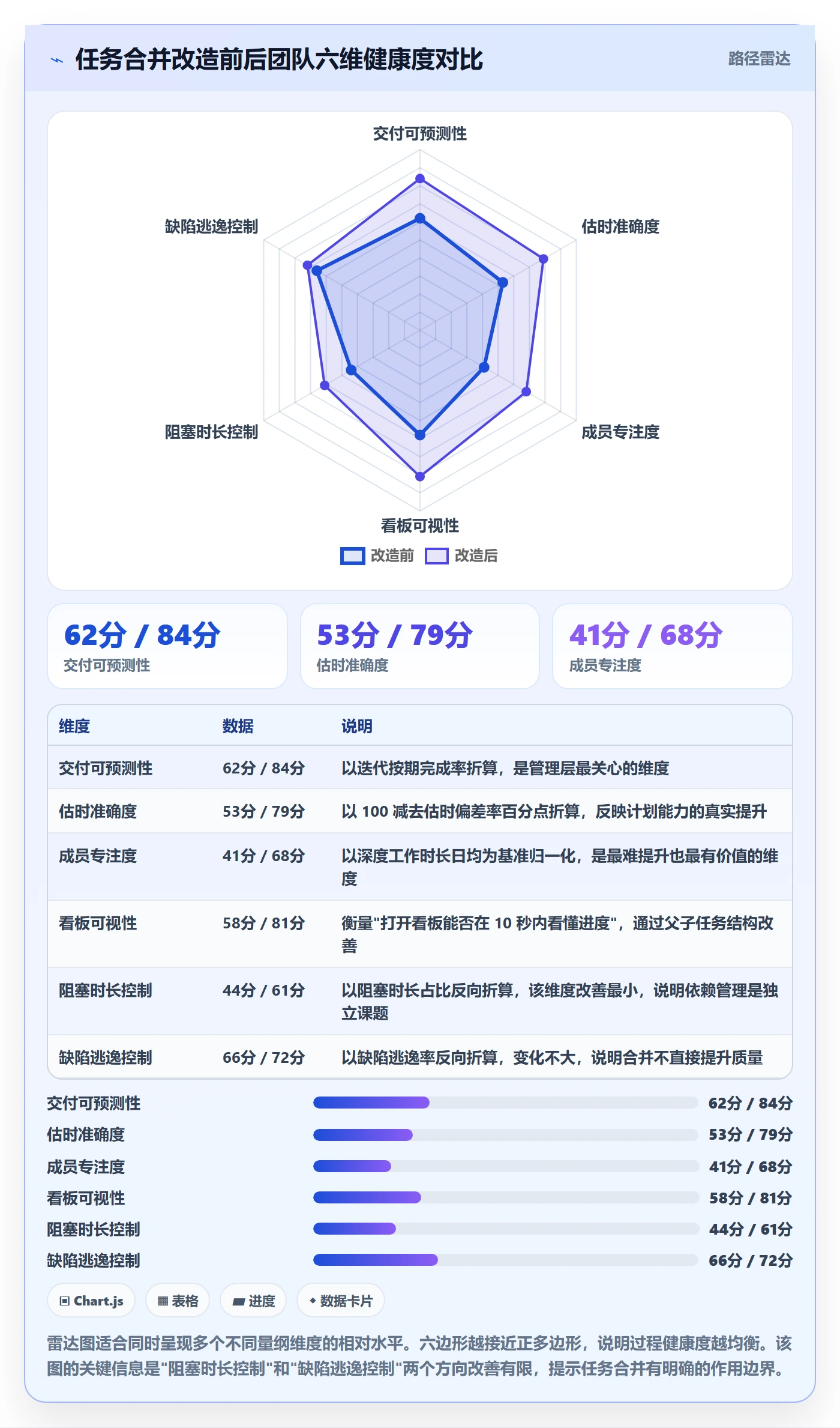 任务合并管理方法大全：项目成员任务管理数据分析落地清单