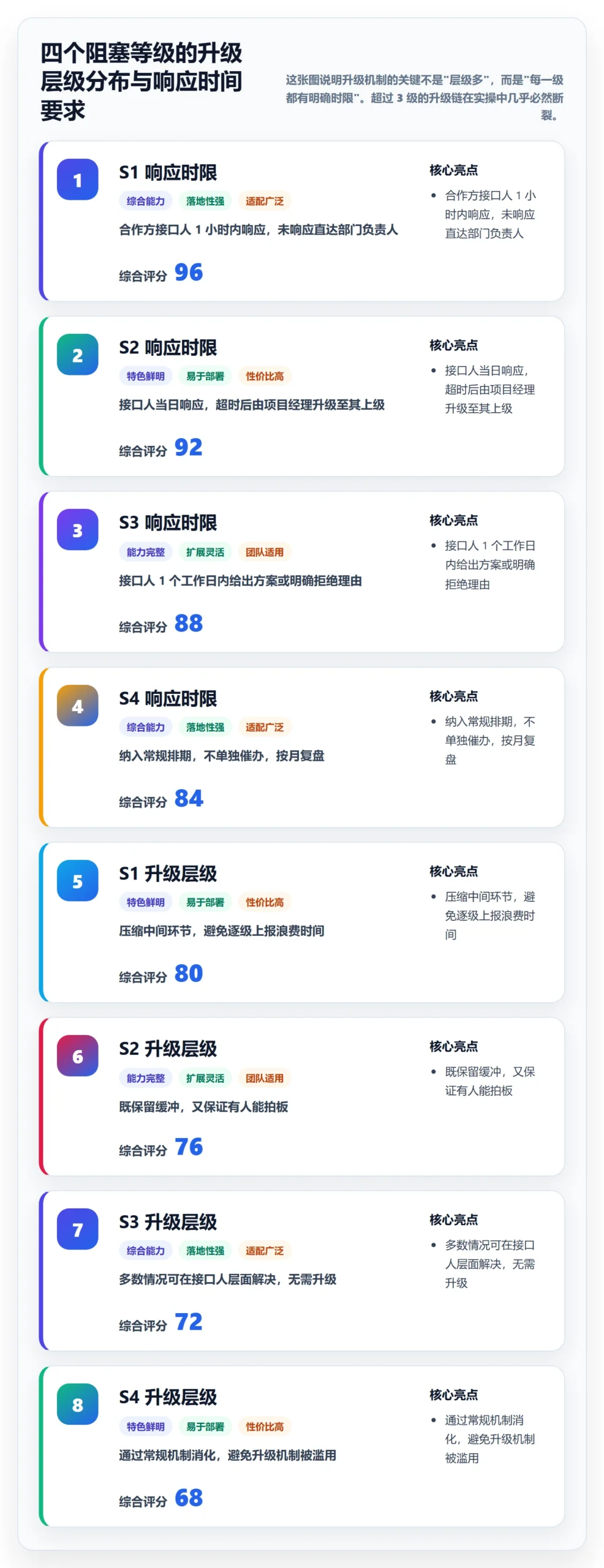 任务执行阻塞教程:跨部门团队流程优化,避坑指南