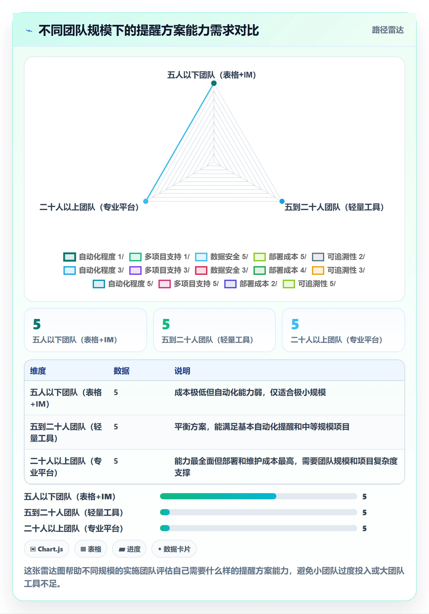 提前提醒怎么做?实施团队入门指南:任务提醒从0到1