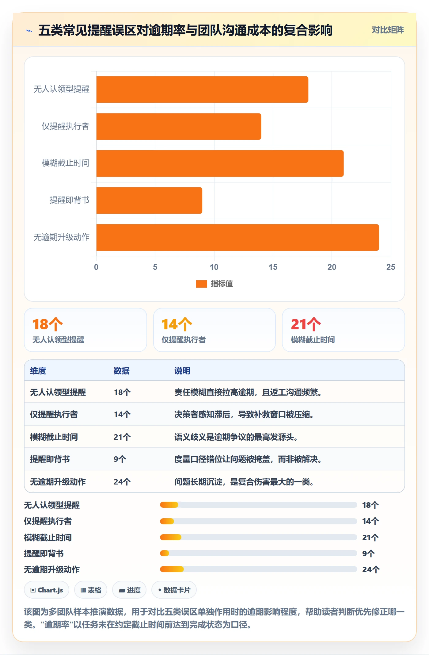 任务提醒到期提醒教程:项目经理最佳实践,避坑指南