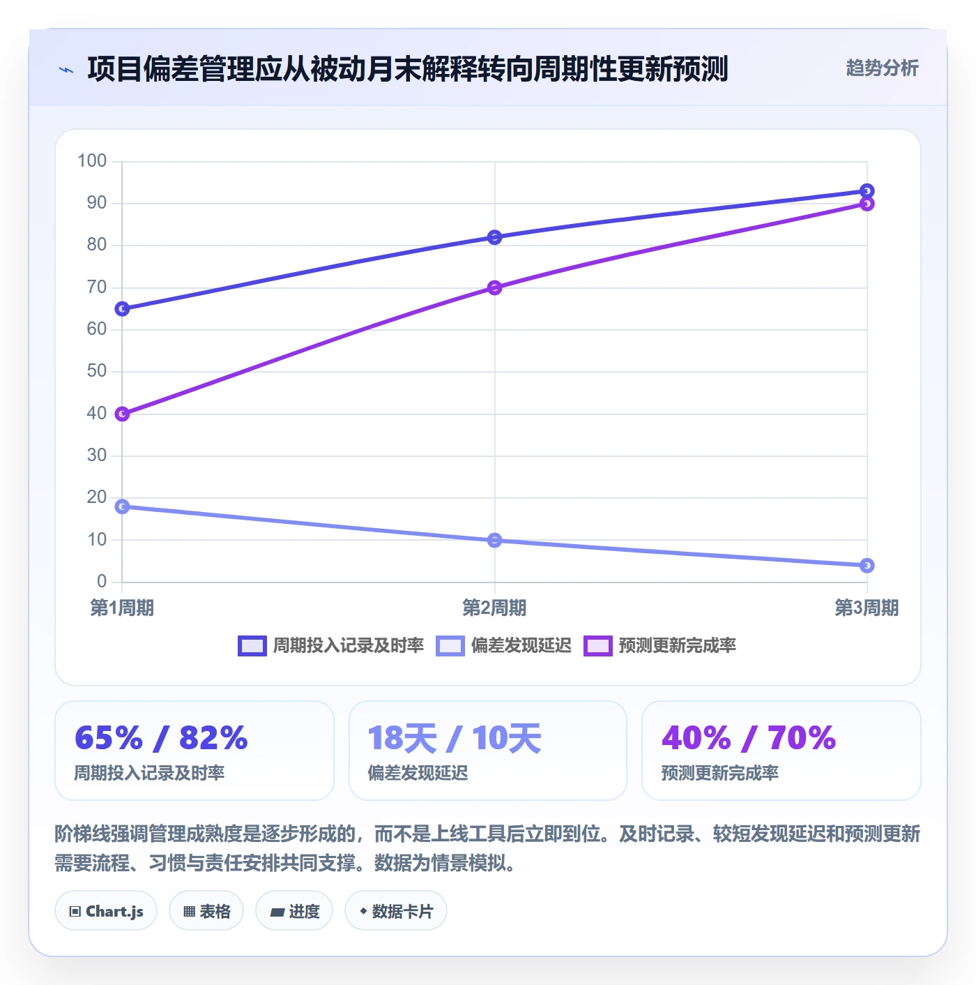 工时管理计划工时全流程：项目经理协同管理与一文讲清
