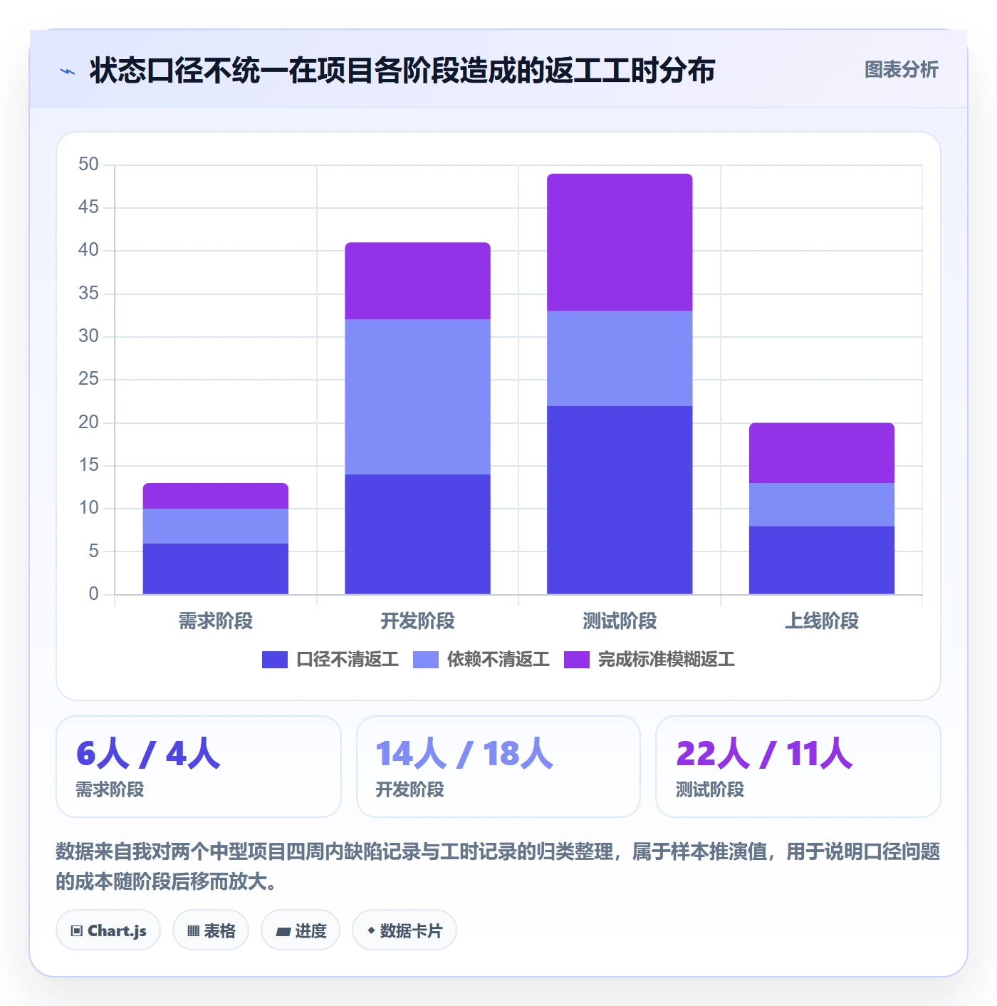 周进展落地方案:项目经理开展进度跟踪的入门指南案例解析