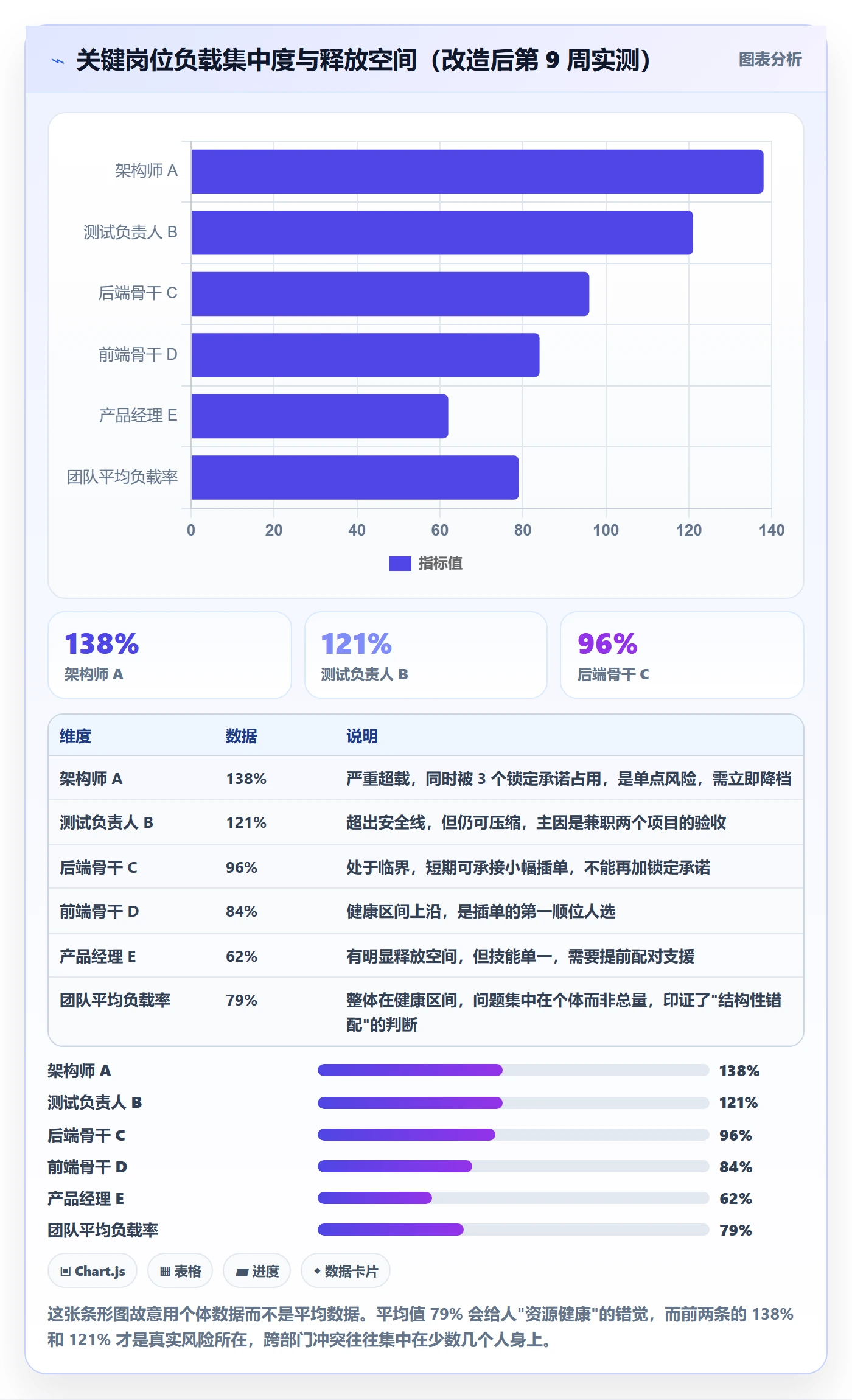 岗位实操方法:跨部门团队提升资源管理效率的实操方法方法与模板