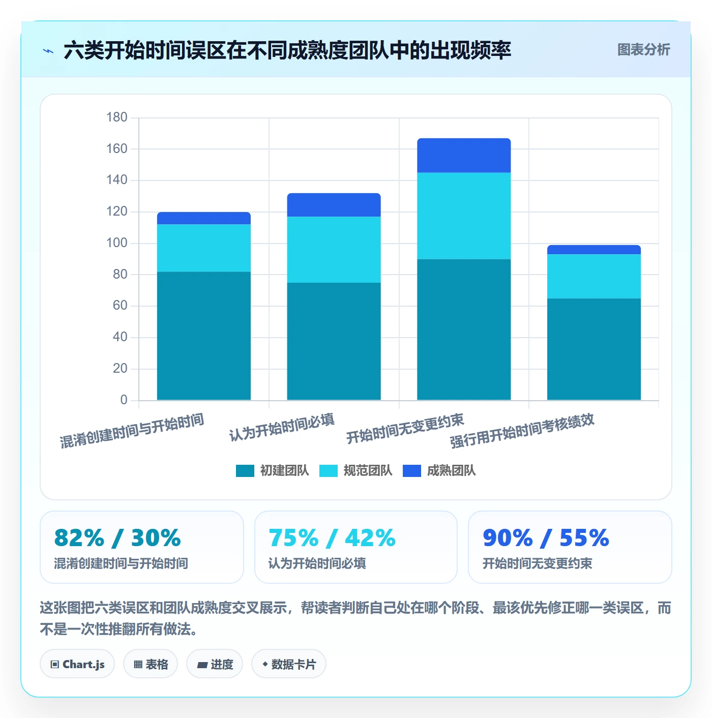 任务属性开始时间全流程:PMO效率提升与一文讲清