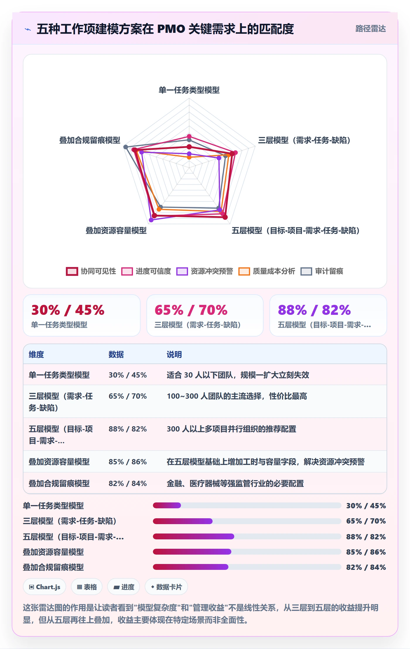 任务管理工作项教程：PMO协同管理，避坑指南