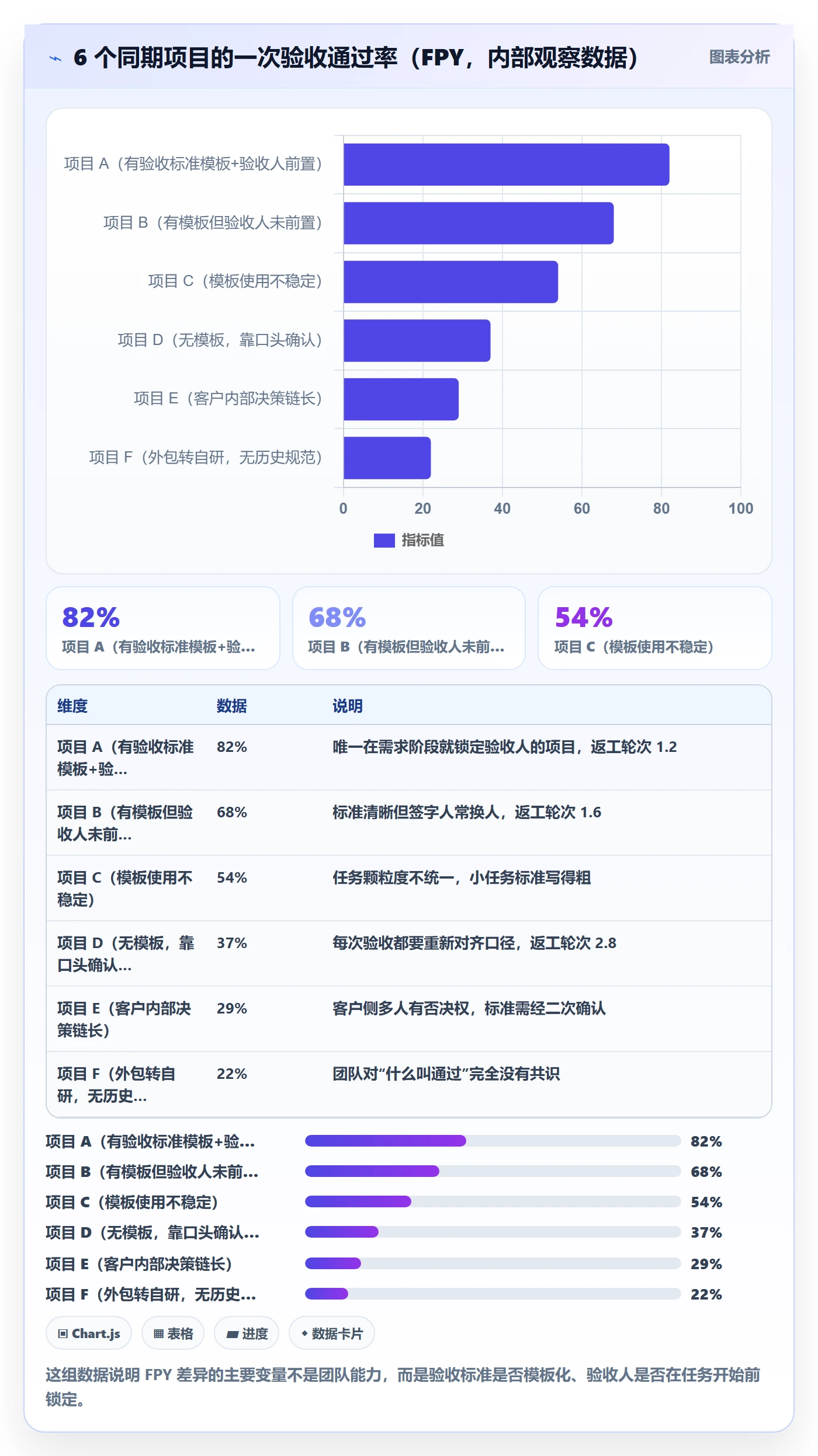 任务验收返工教程:项目负责人落地方案,避坑指南