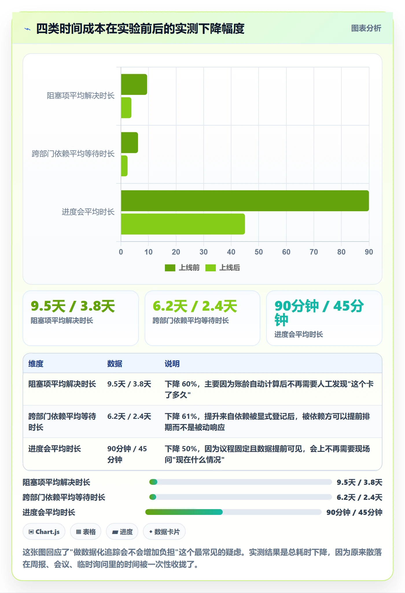目标进度实操方法:跨部门团队提升项目目标效率的数据分析方法与模板