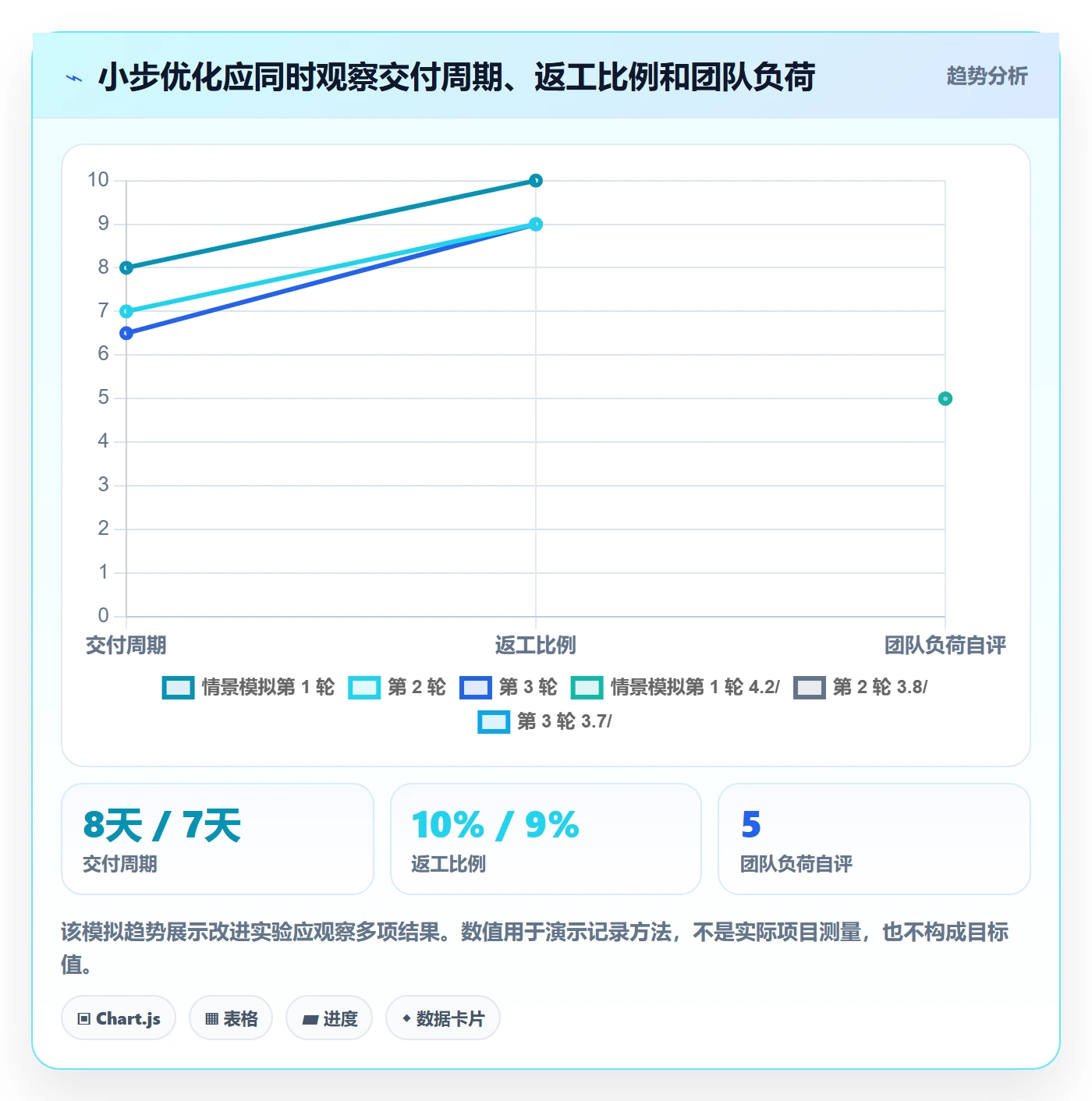 敏捷管理指南:项目经理如何做好敏捷项目,流程优化全流程