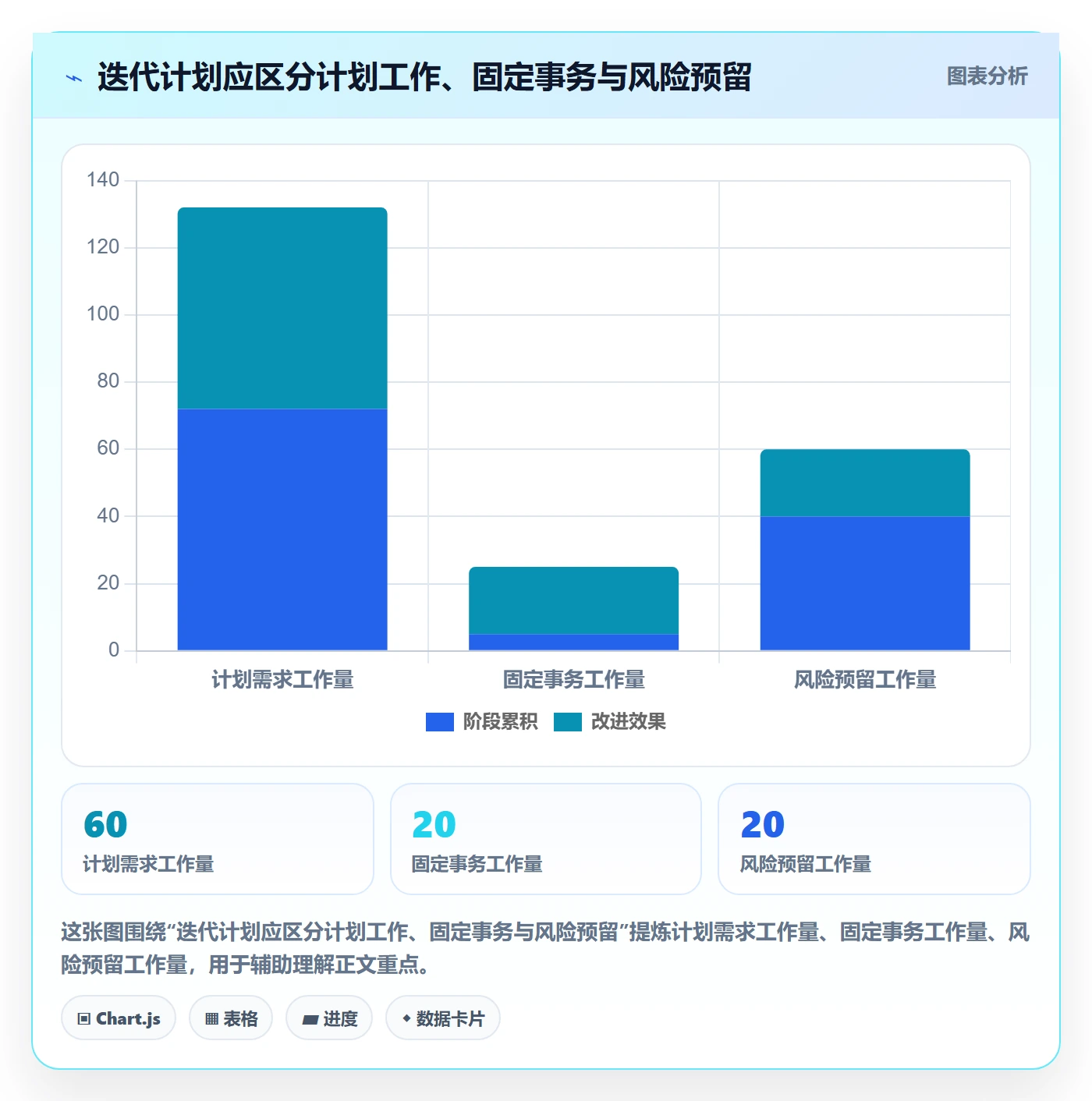 迭代容量落地方案：研发团队开展迭代管理的风险控制案例解析
