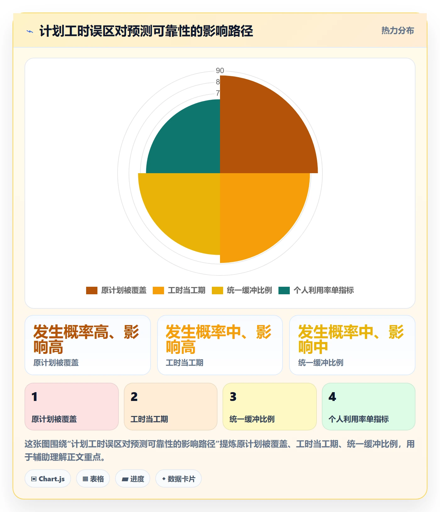 工时管理计划工时全流程:实施团队最佳实践与一文讲清