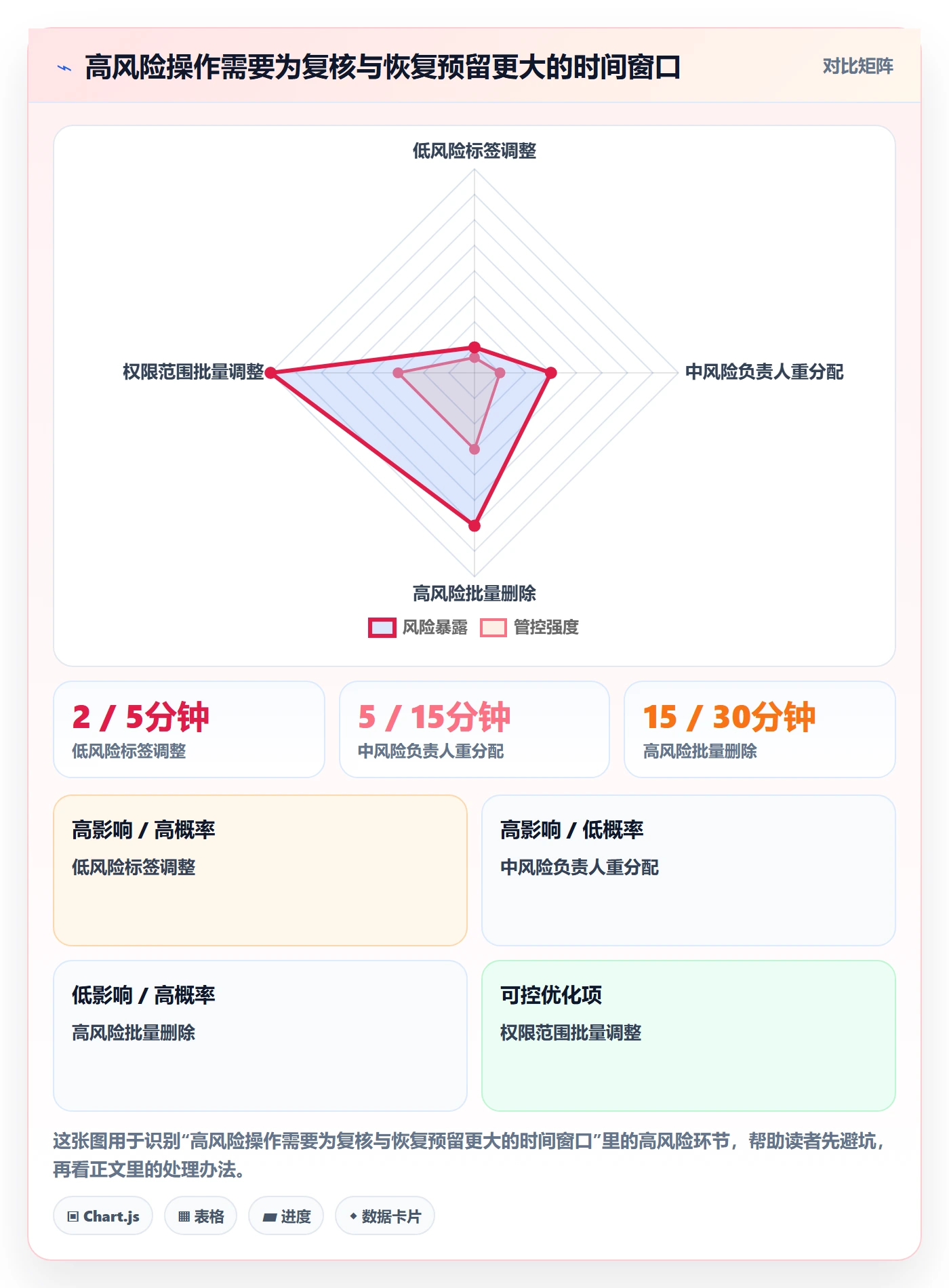 列表视图批量操作教程:研发团队风险控制,避坑指南